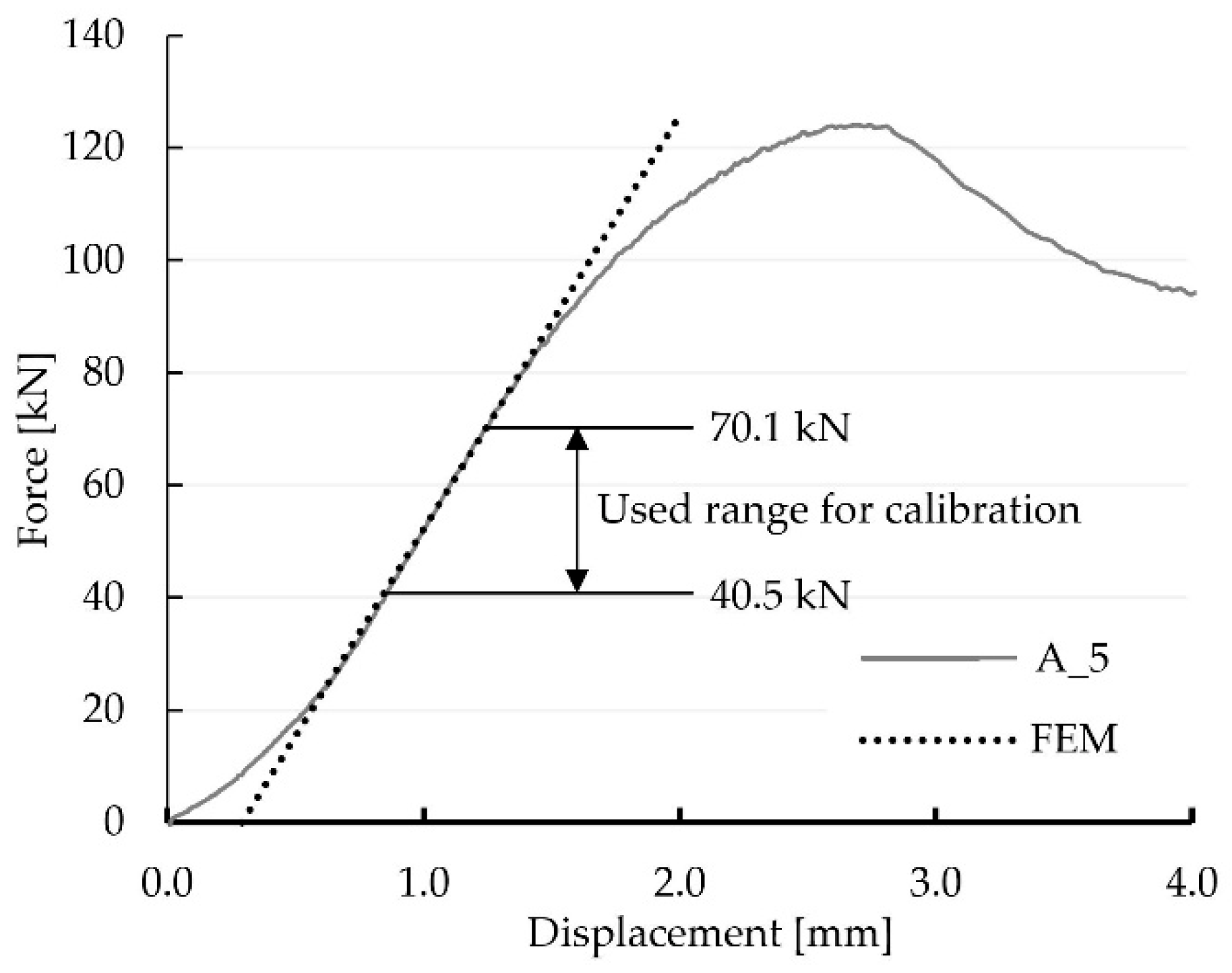 Materials 15 01639 g006