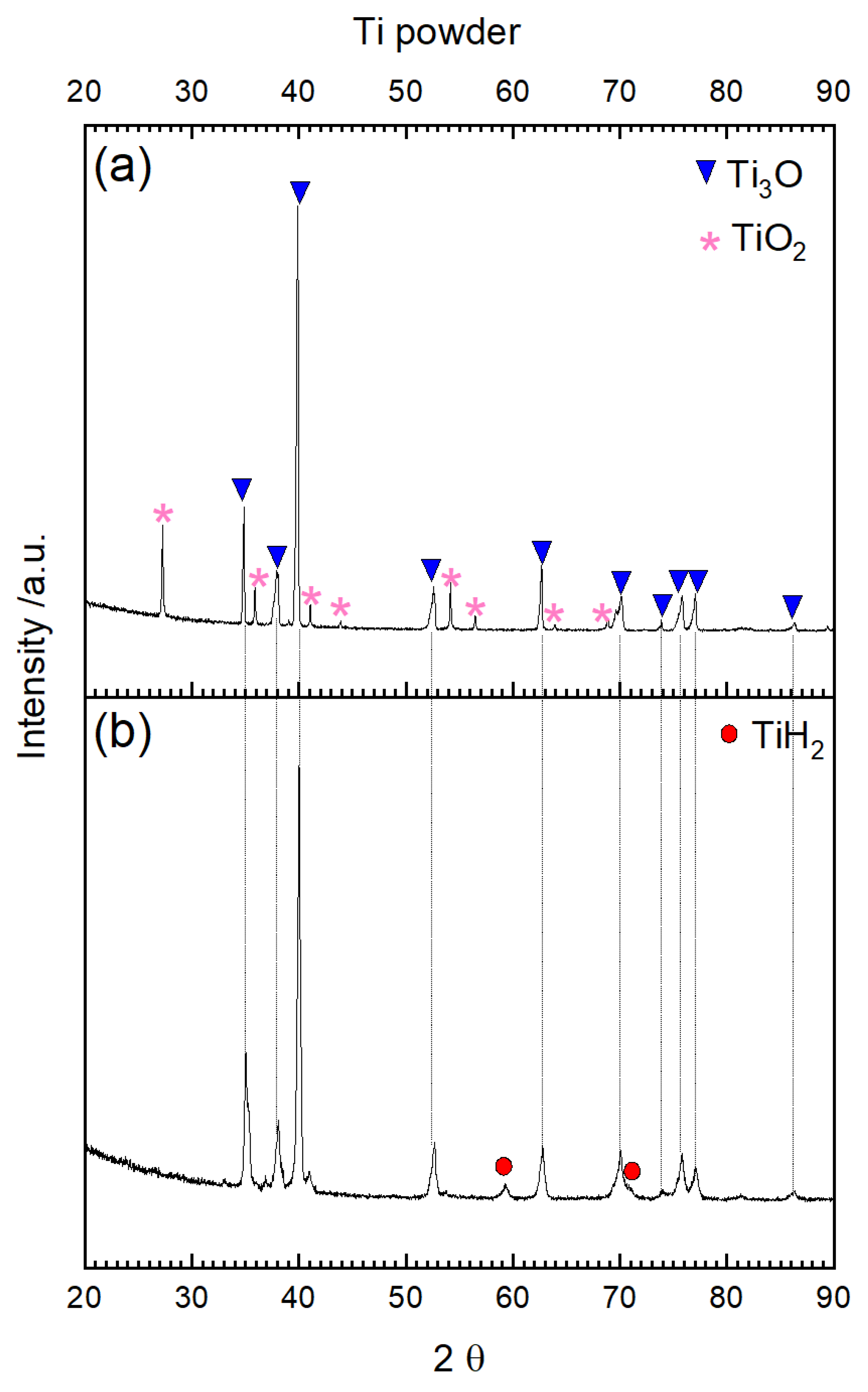 Materials 15 01640 g003