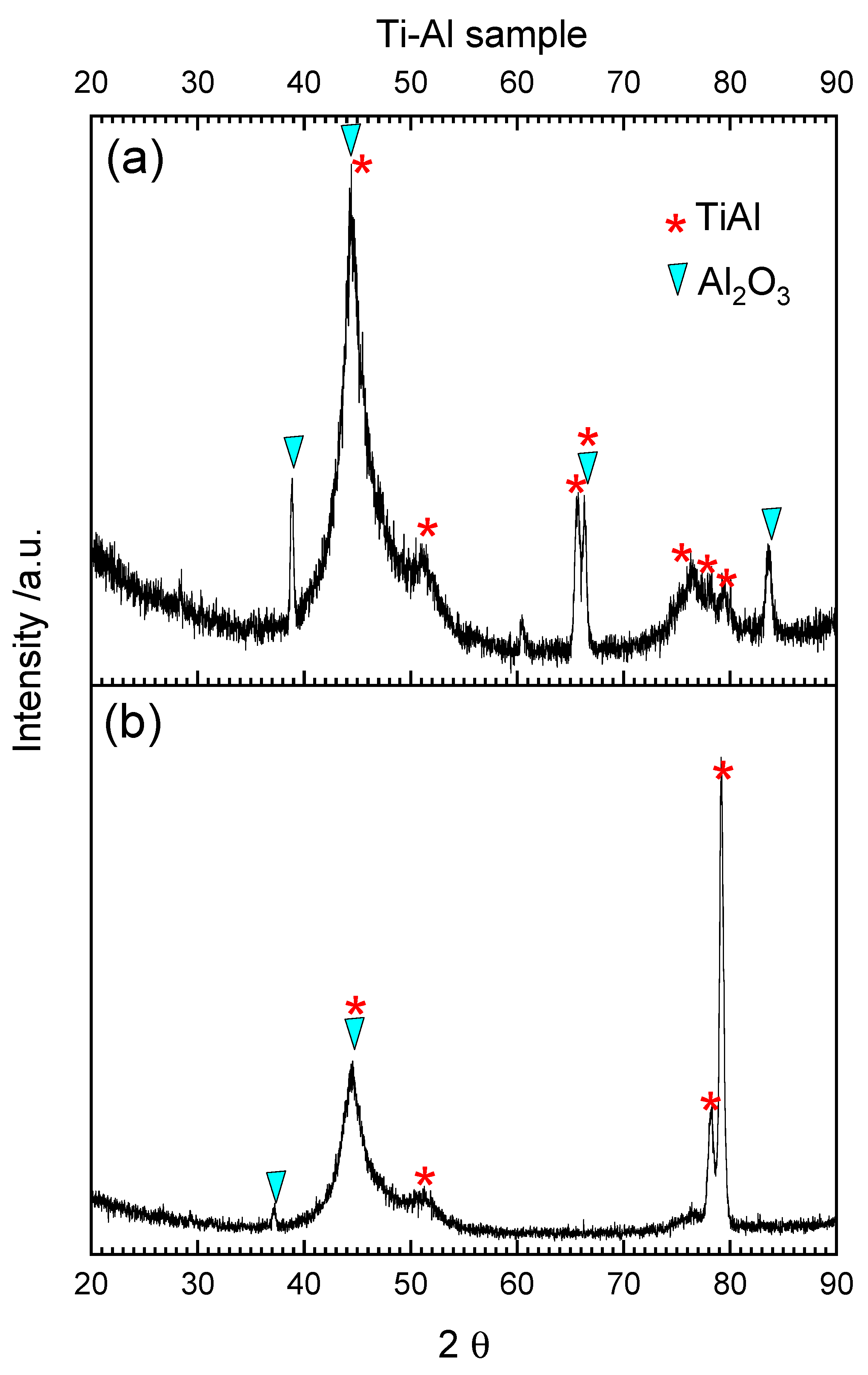 Materials 15 01640 g010