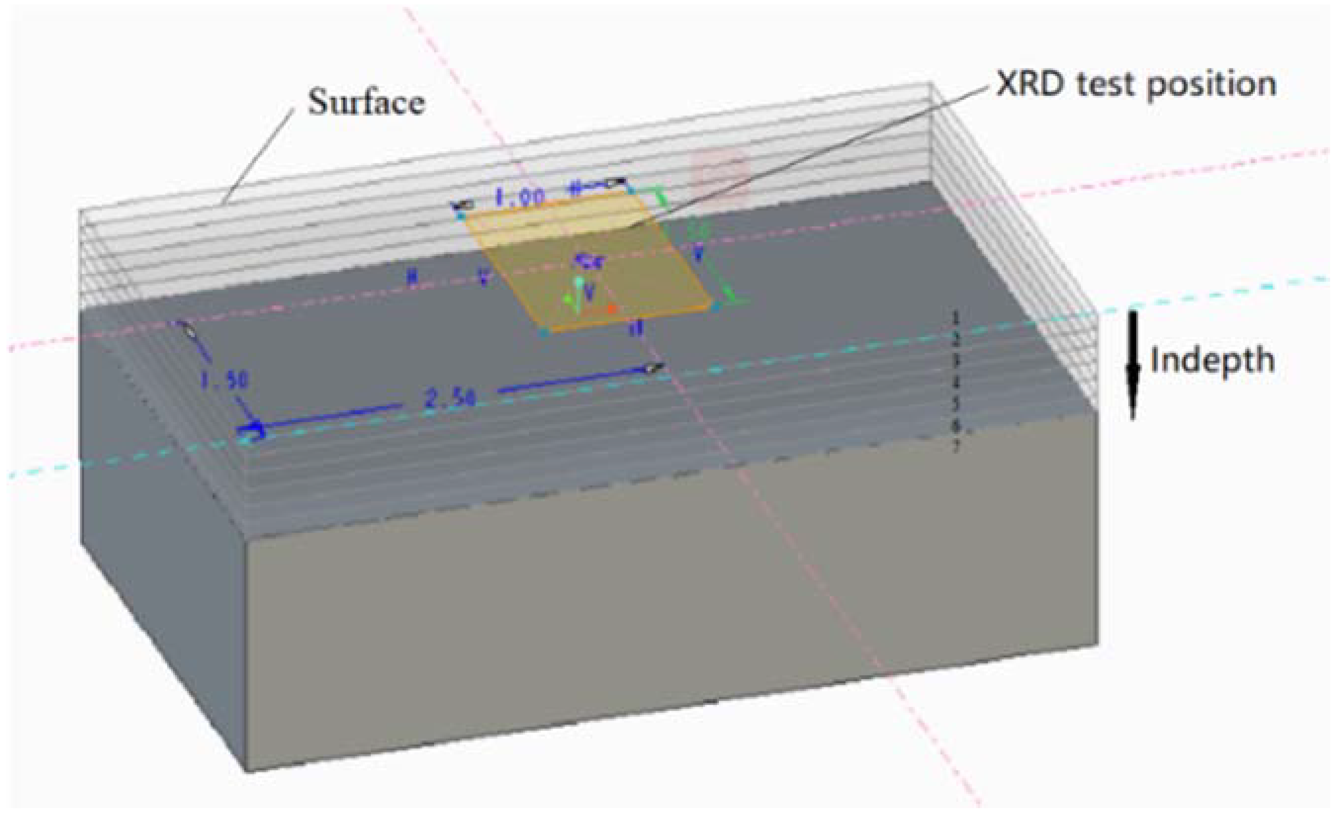 Materials 15 01658 g005