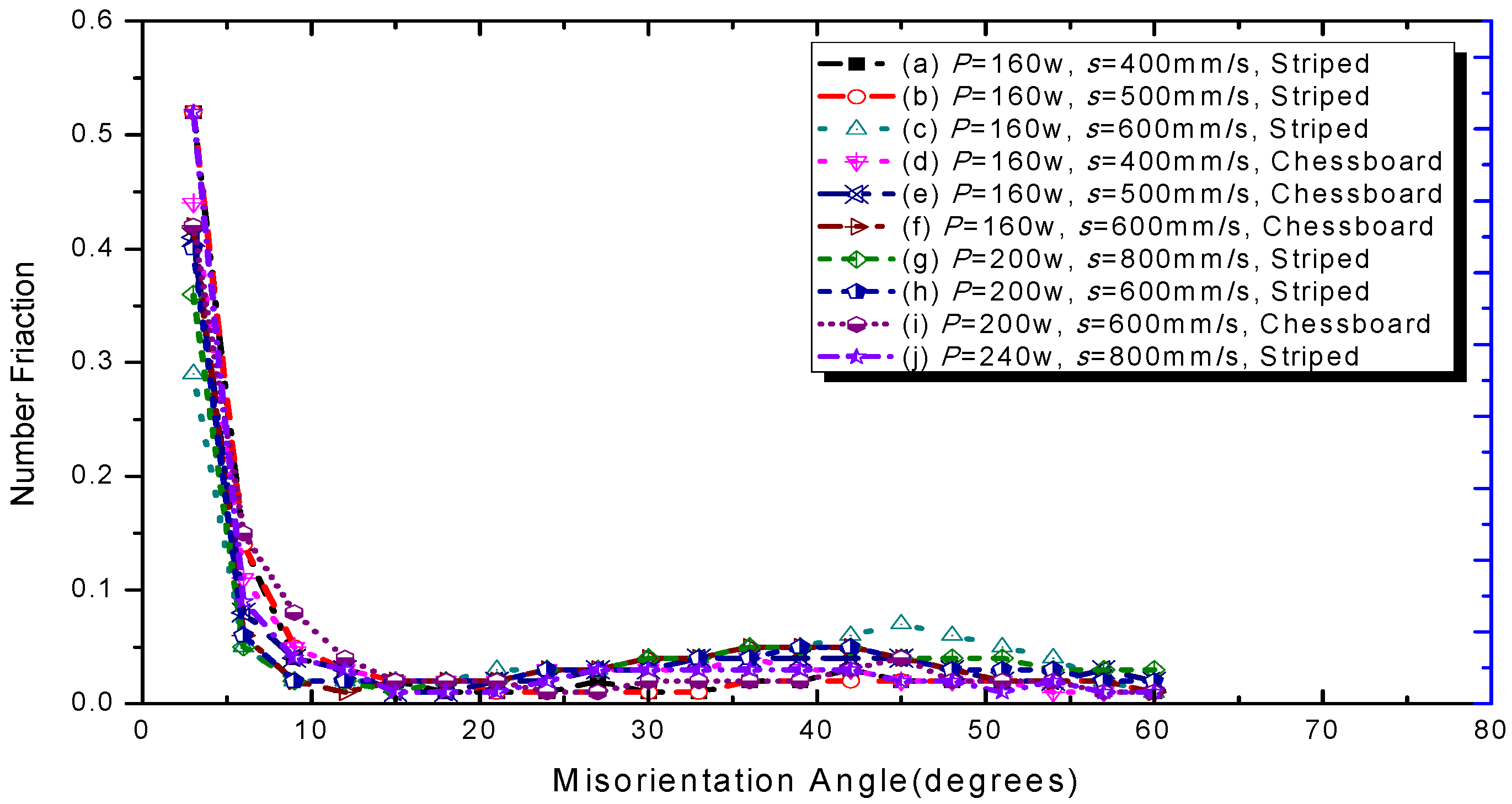 Materials 15 01658 g009