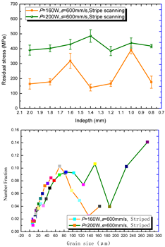 Materials 15 01658 i001