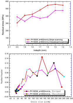 Materials 15 01658 i003