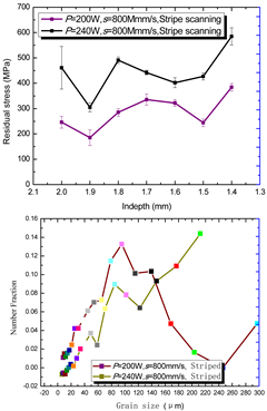 Materials 15 01658 i004