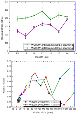 Materials 15 01658 i005