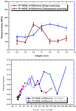 Materials 15 01658 i006