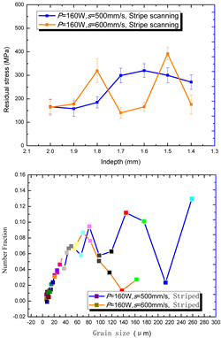 Materials 15 01658 i008