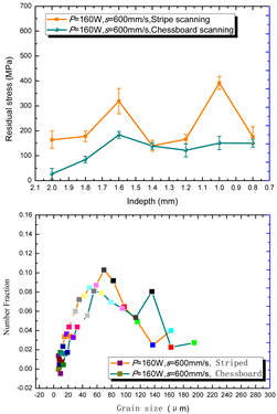 Materials 15 01658 i009