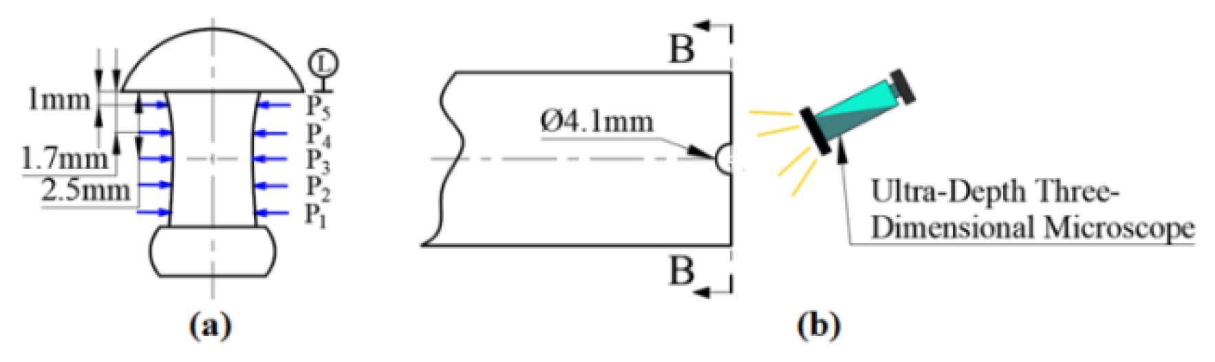 Materials 15 01673 g003