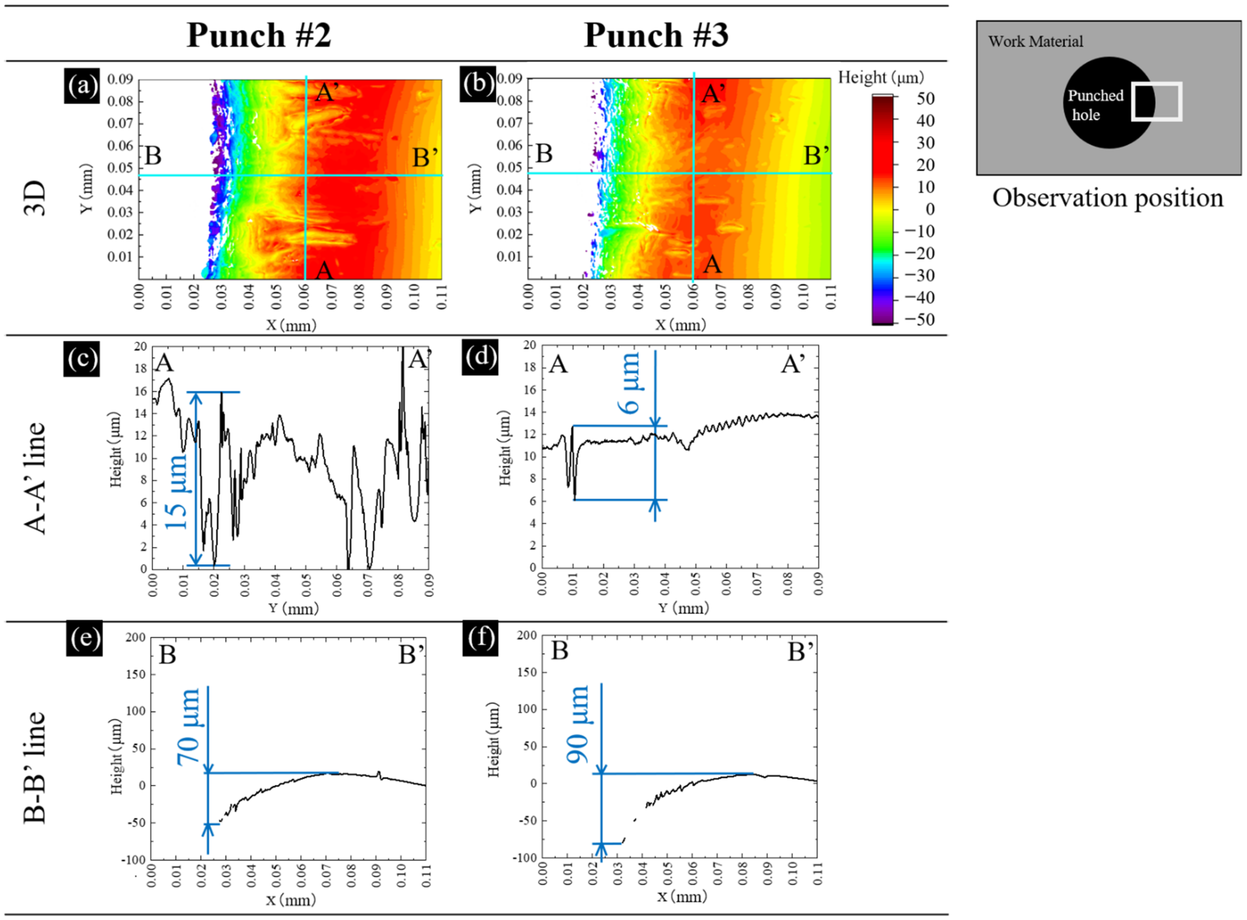 Materials 15 01682 g005