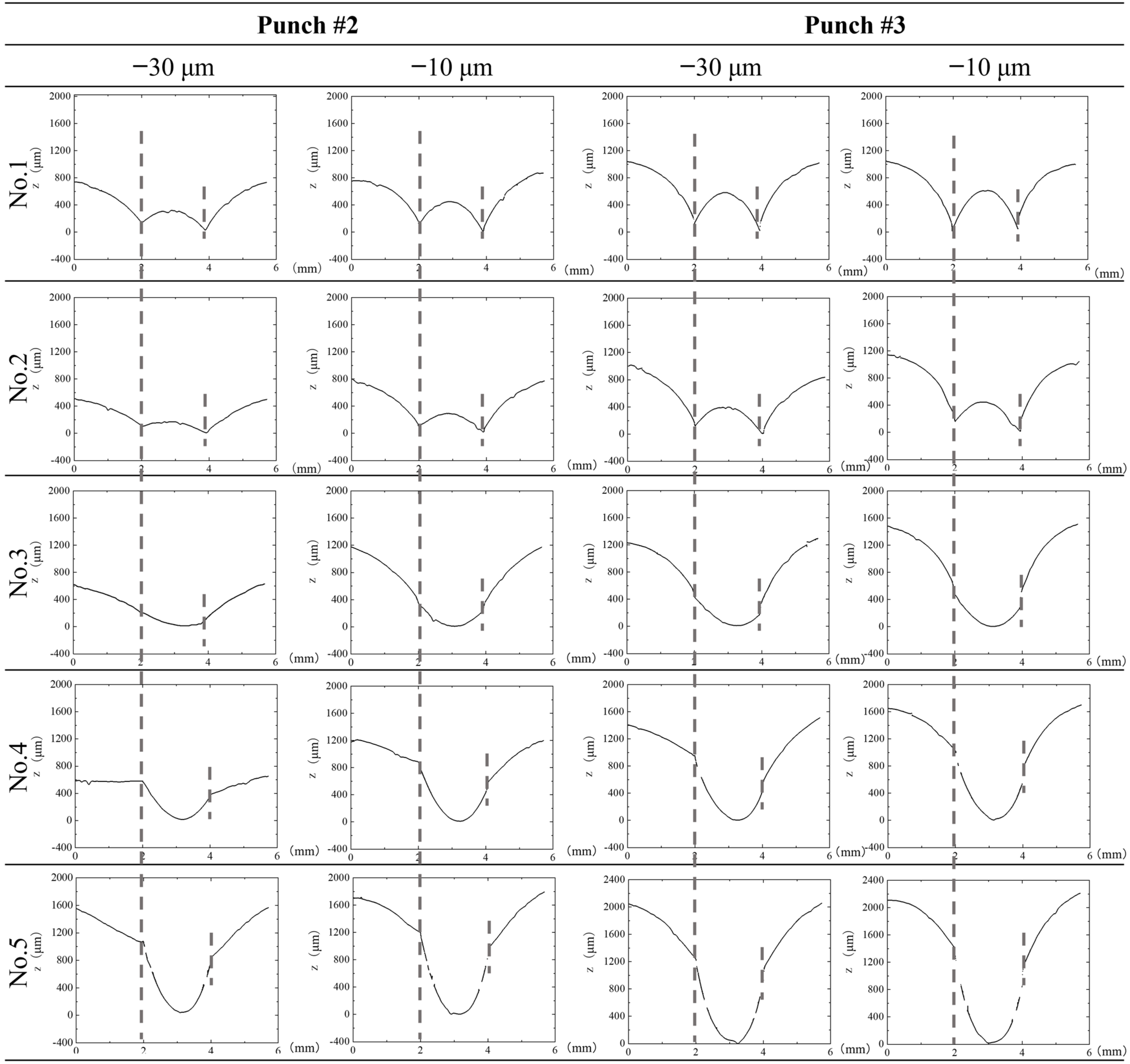 Materials 15 01682 g006