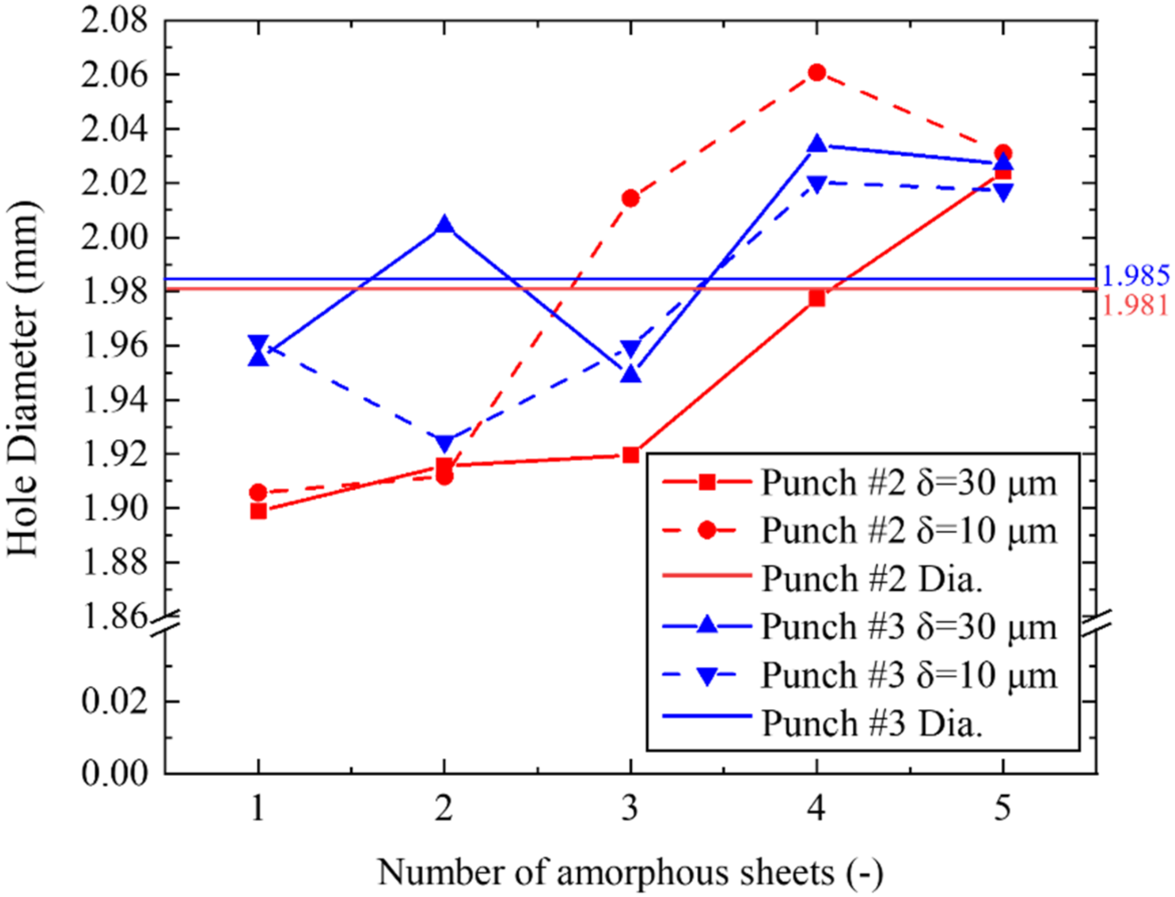 Materials 15 01682 g007