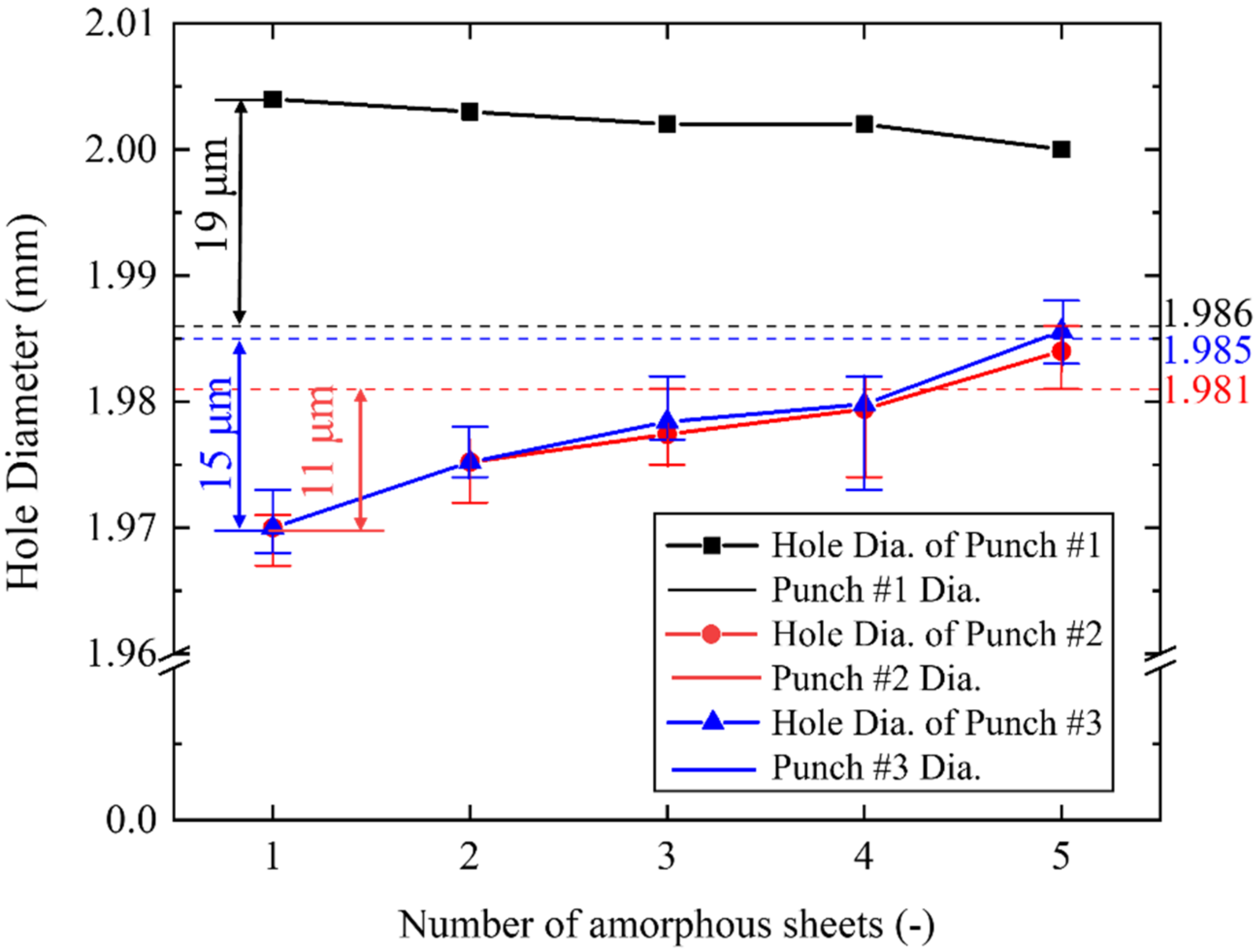 Materials 15 01682 g008