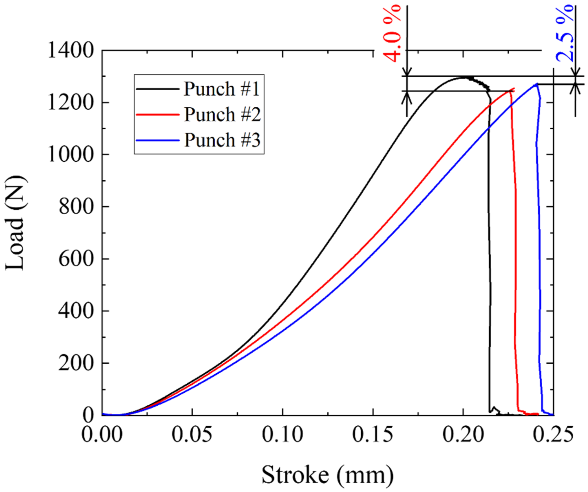 Materials 15 01682 g009