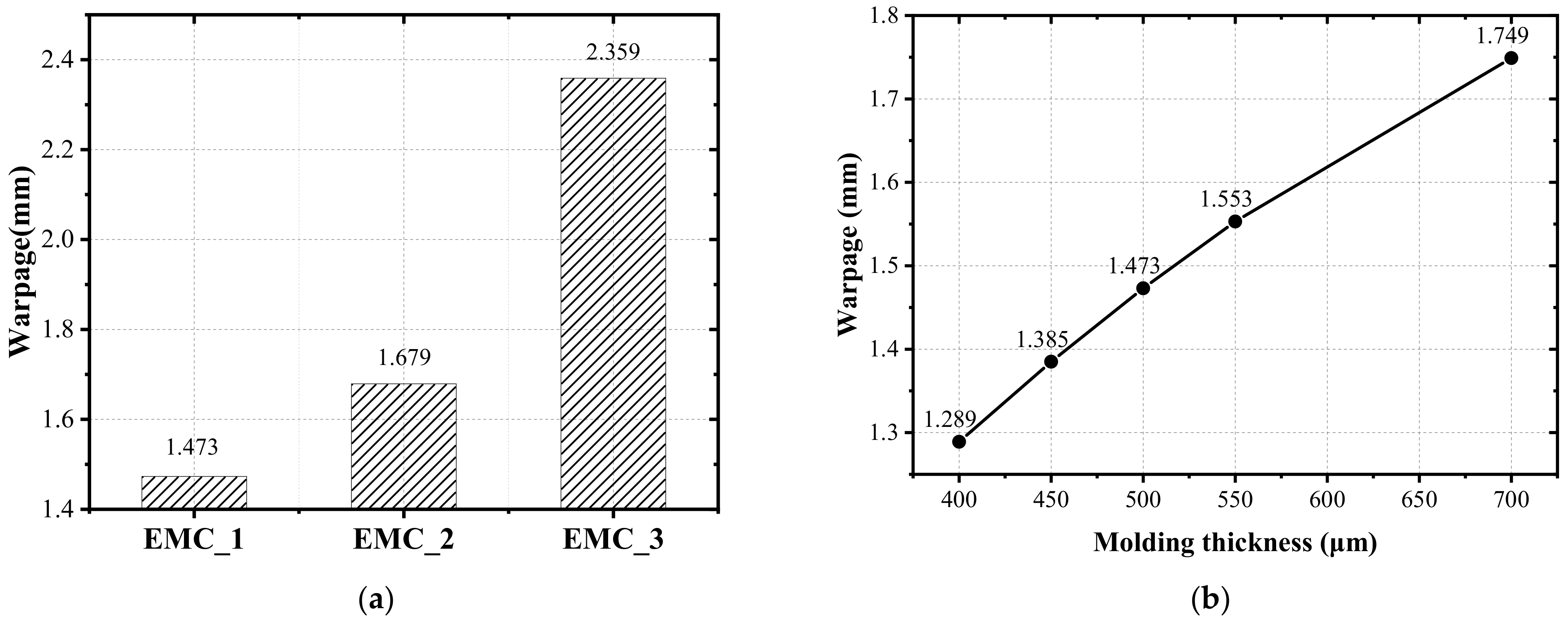Materials 15 01683 g012