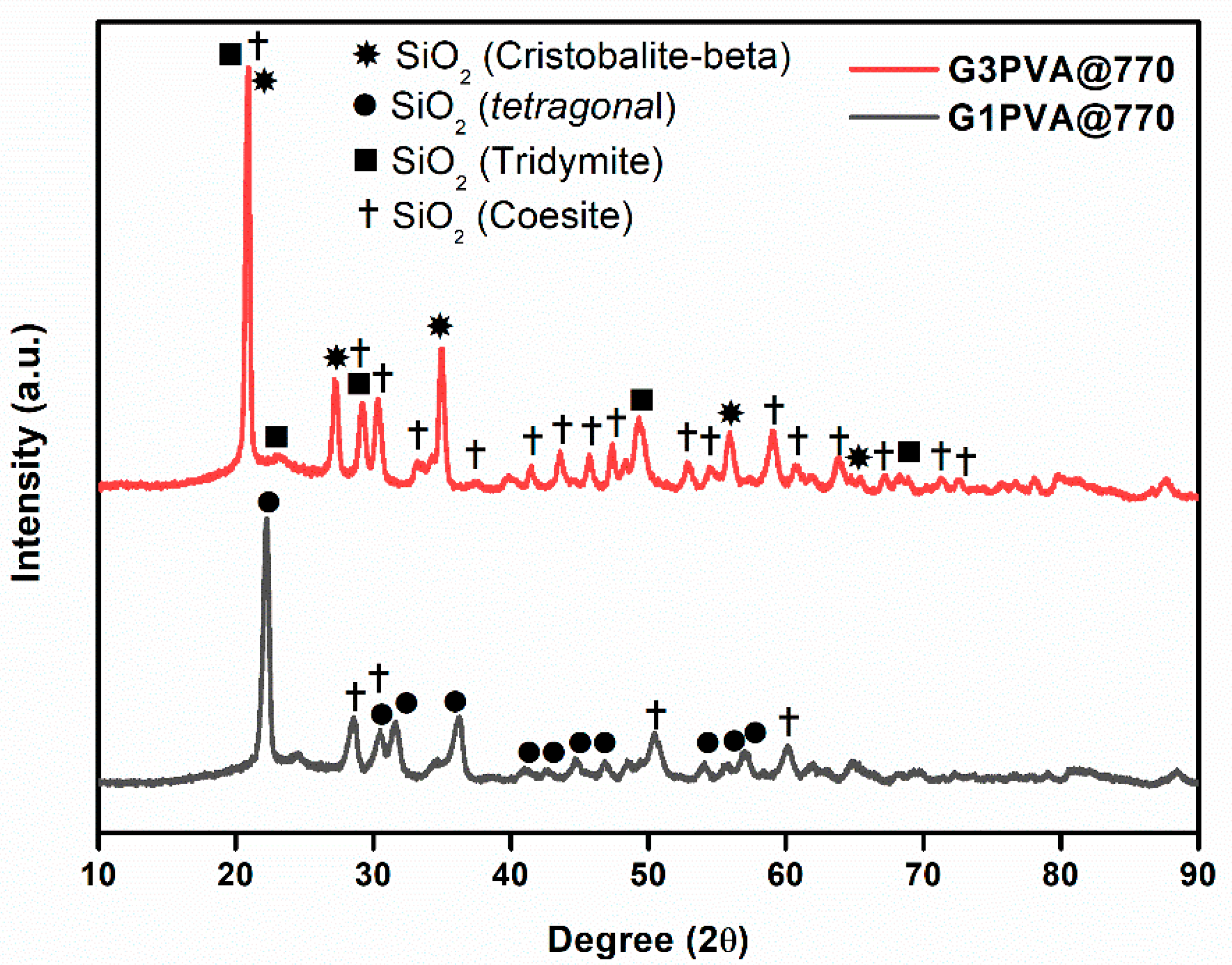 Materials 15 01685 g003 Materials 15 01685 g003