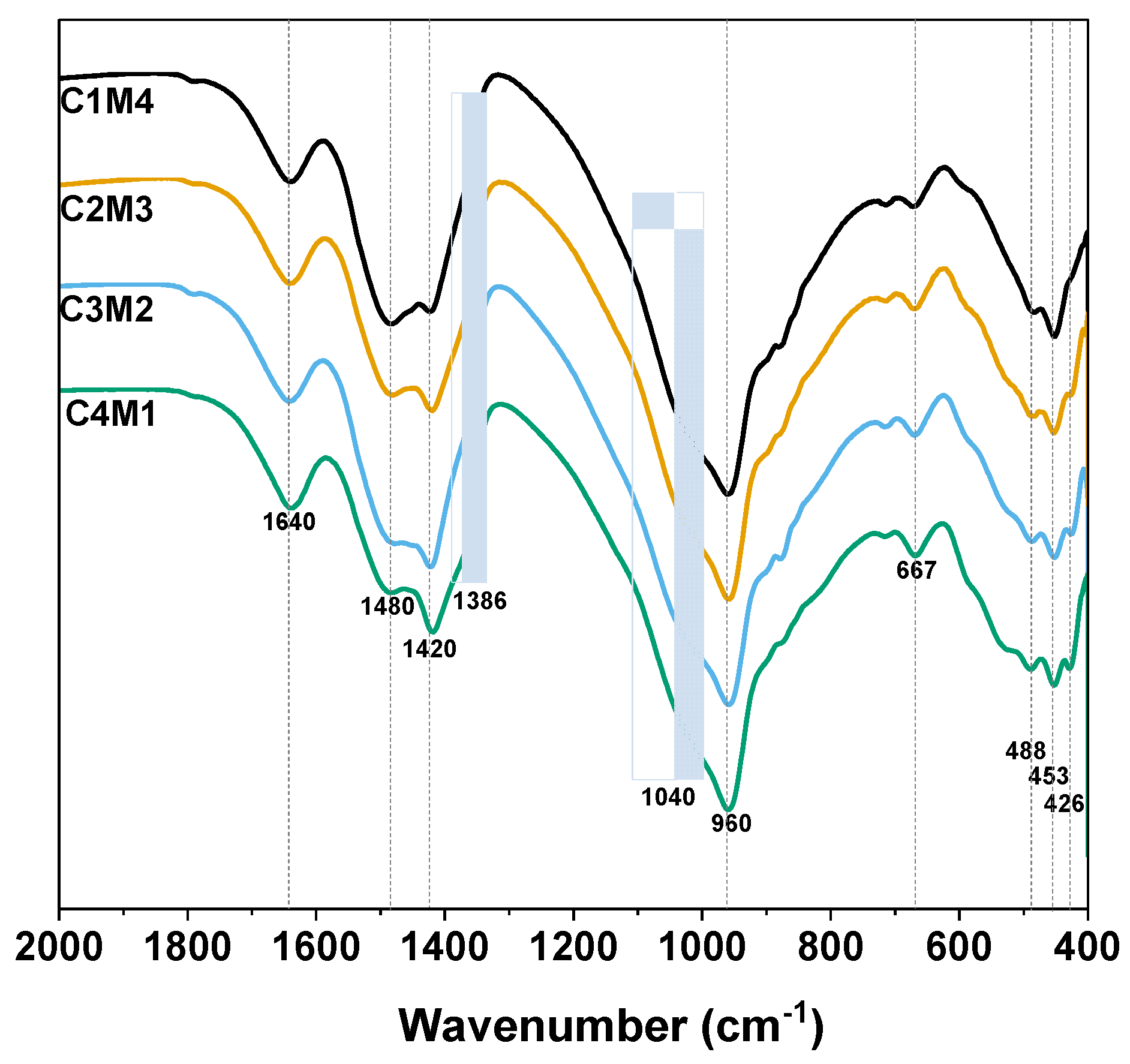 Materials 15 01687 g009