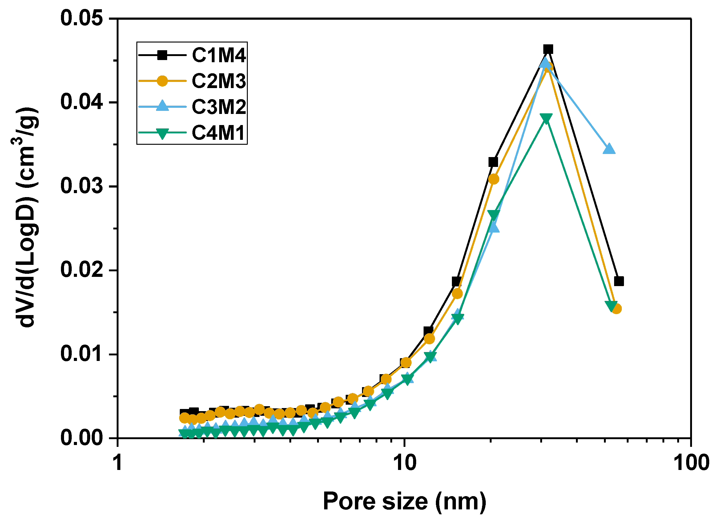 Materials 15 01687 g010