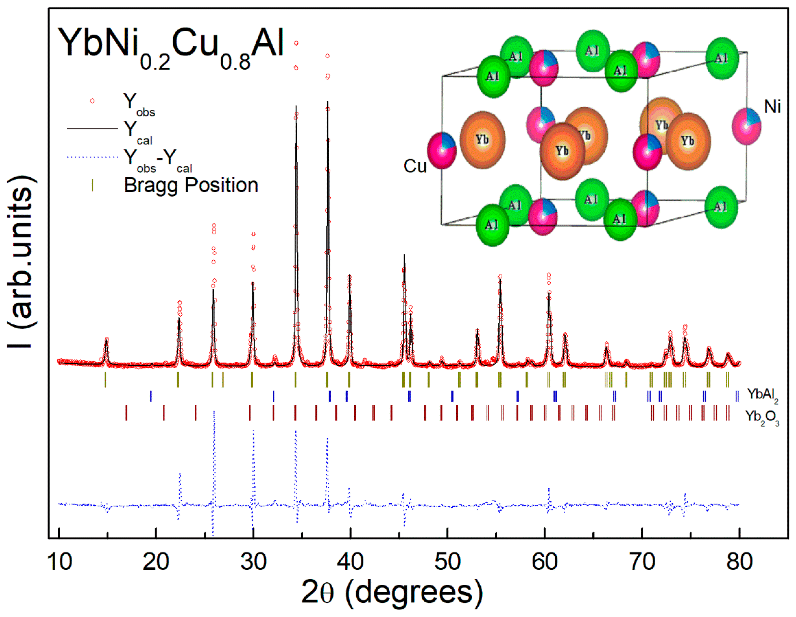 Materials 15 01688 g002