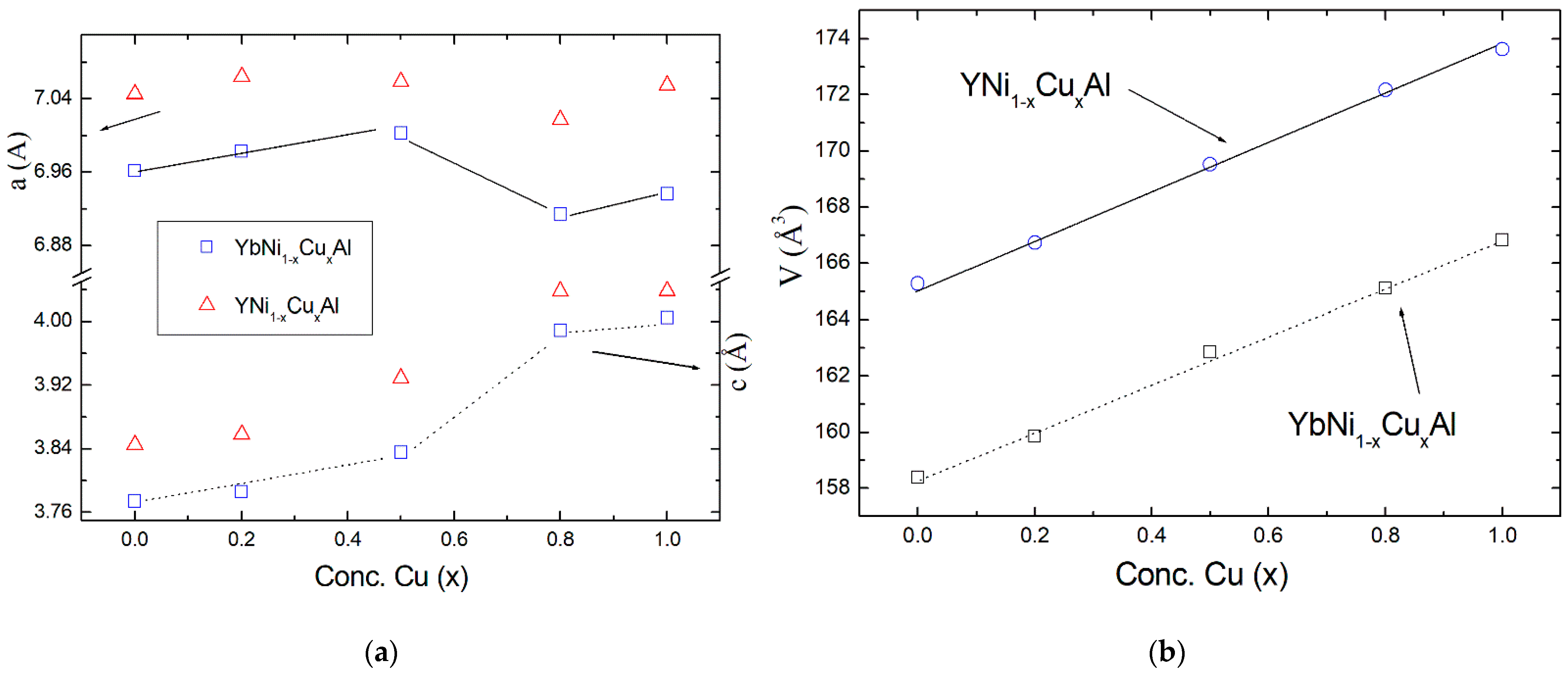 Materials 15 01688 g003