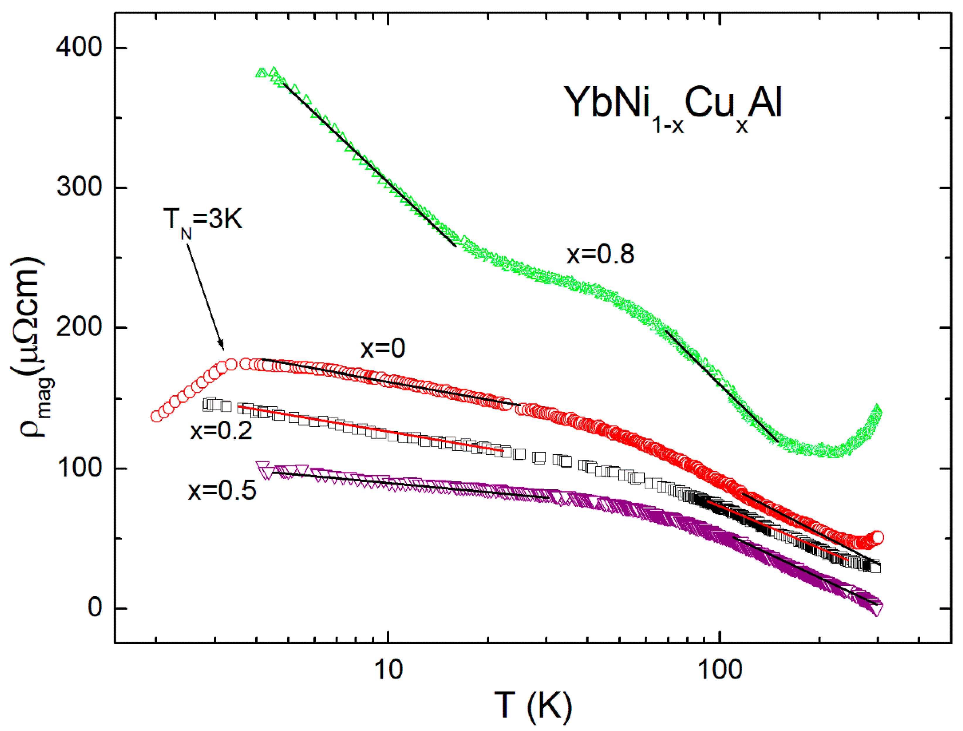 Materials 15 01688 g005