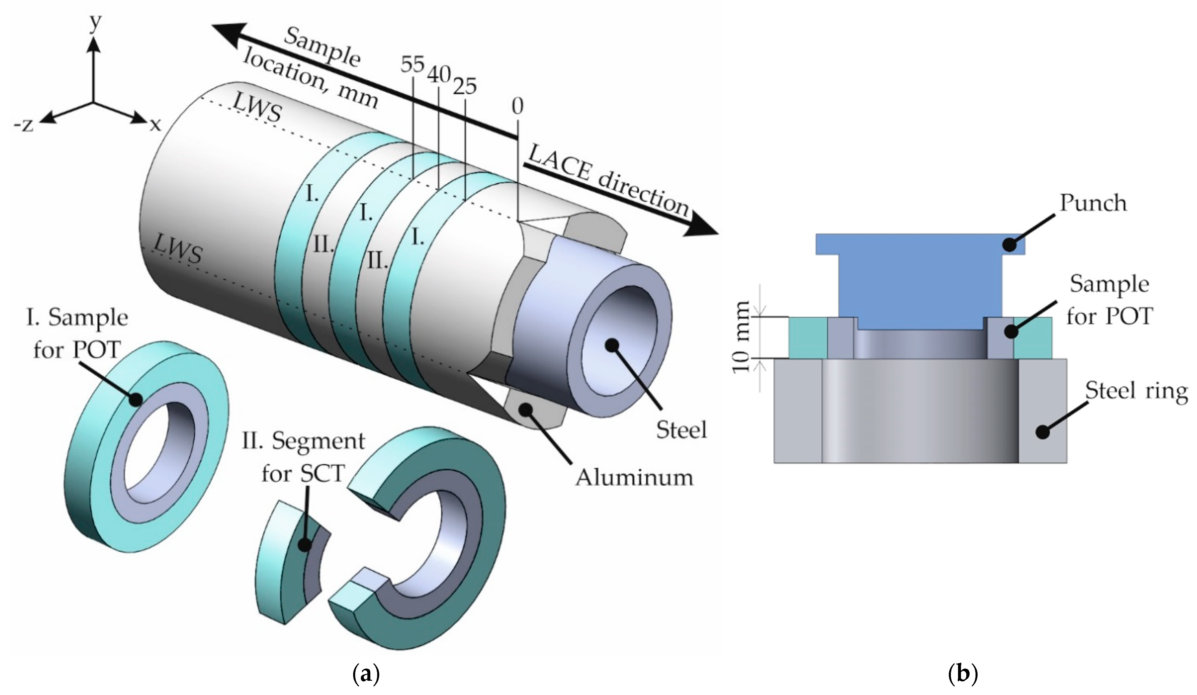 Materials 15 01692 g003
