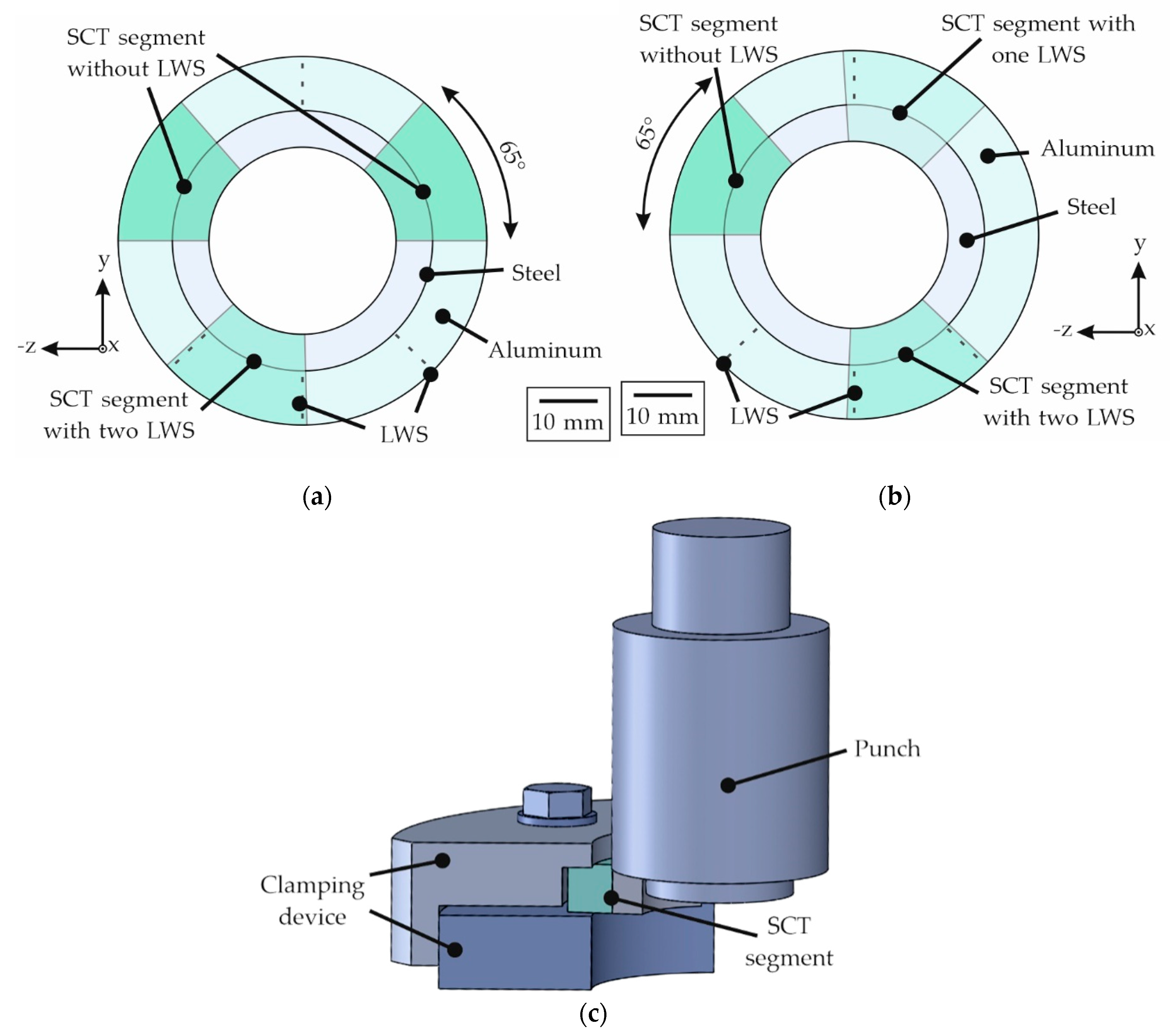Materials 15 01692 g004