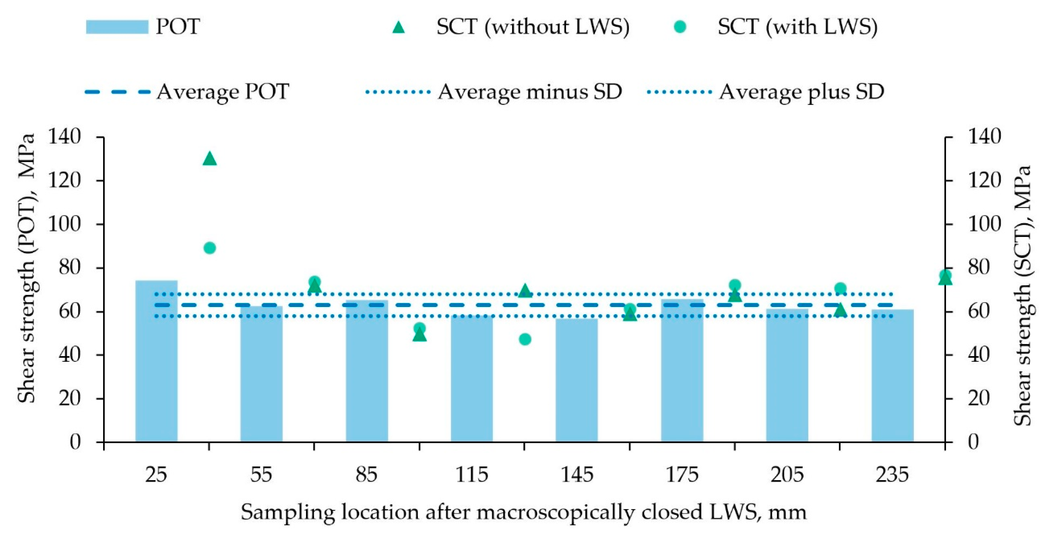 Materials 15 01692 g007