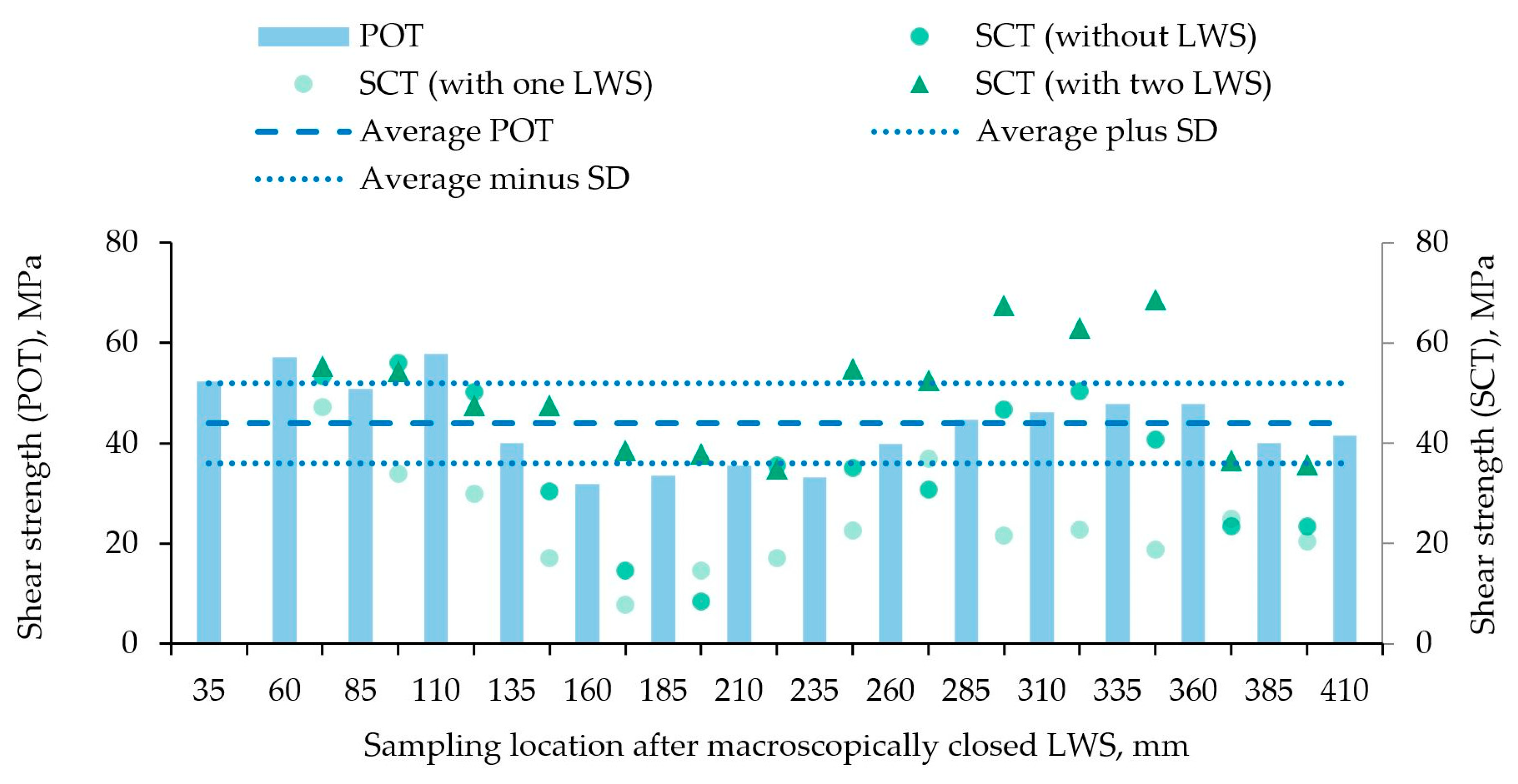 Materials 15 01692 g008