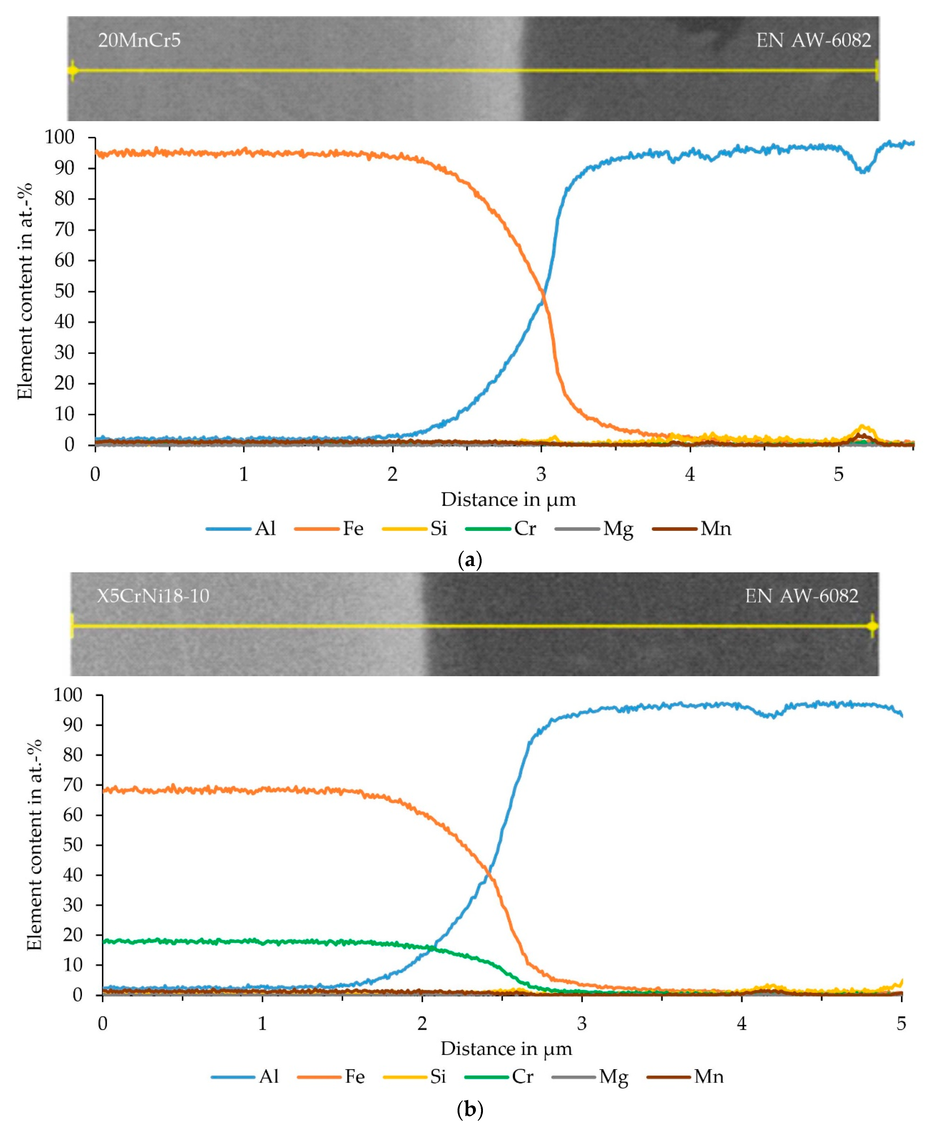 Materials 15 01692 g011a