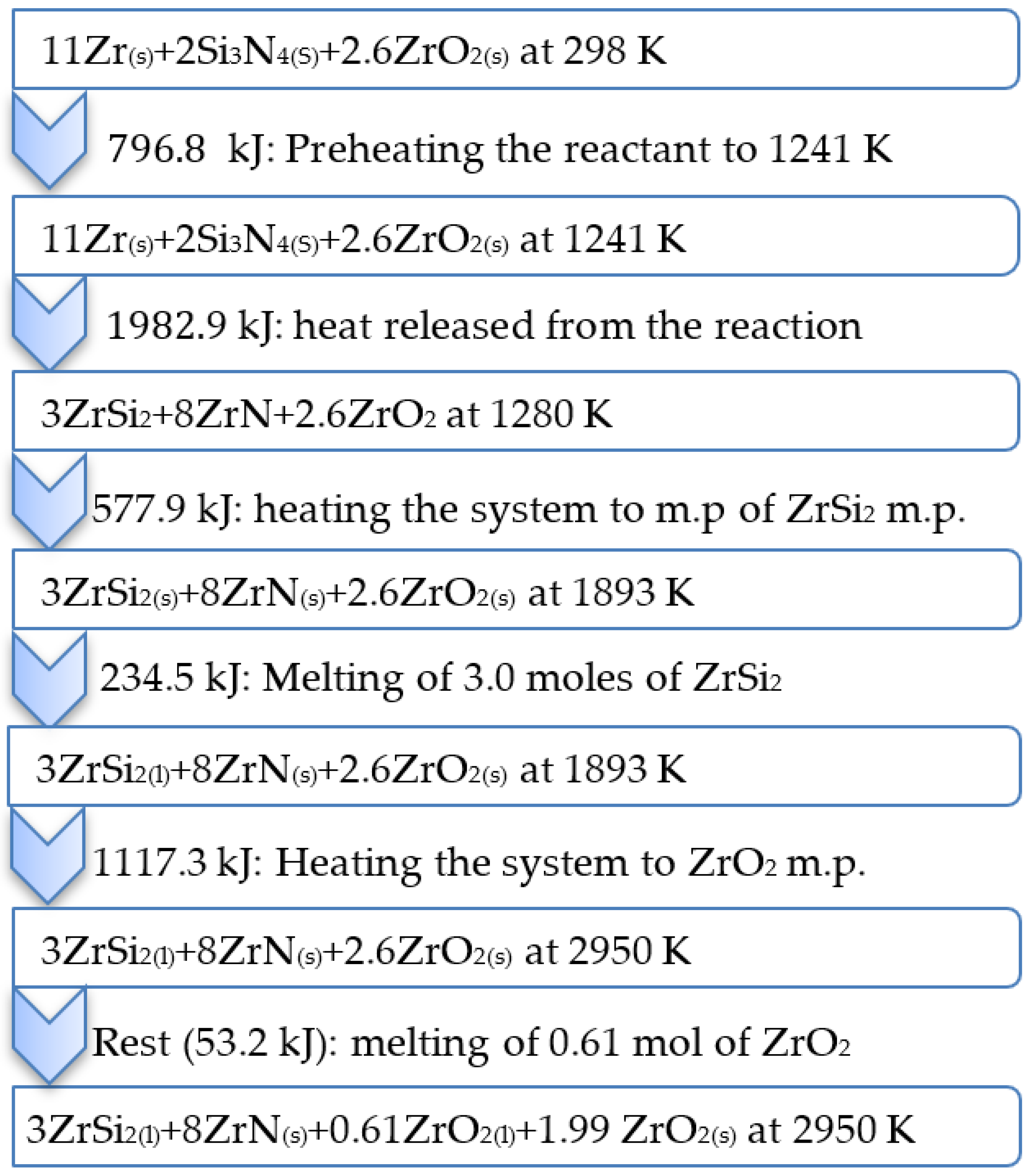 Materials 15 01698 g002