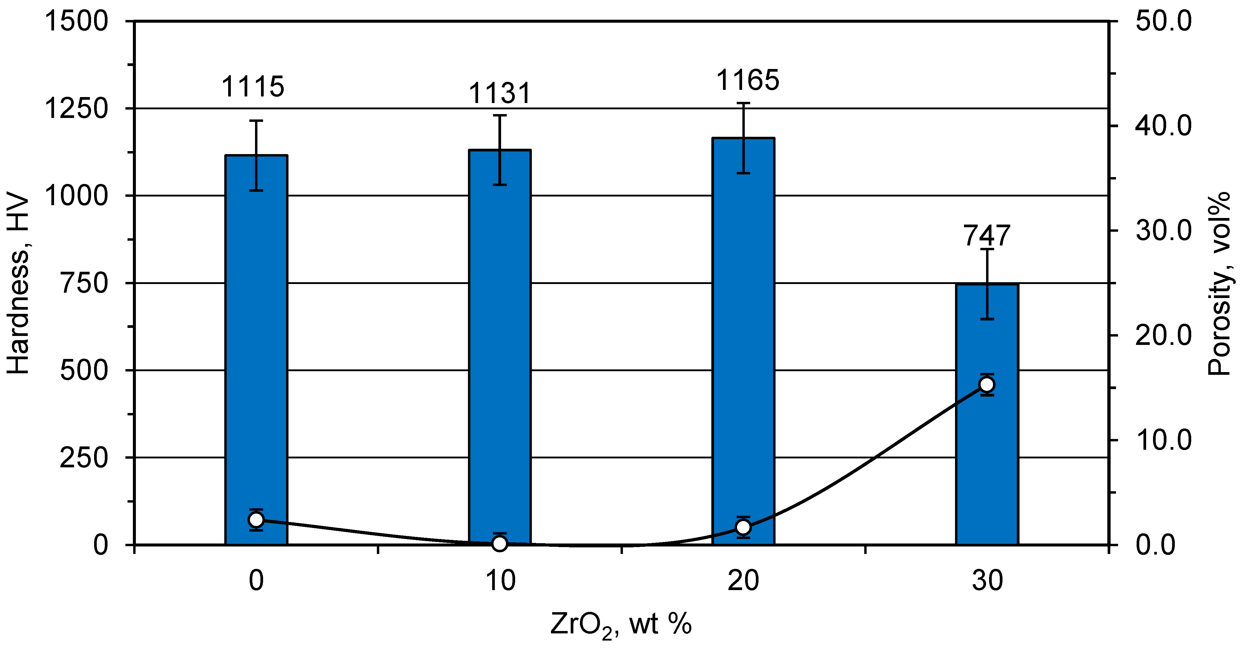Materials 15 01698 g007