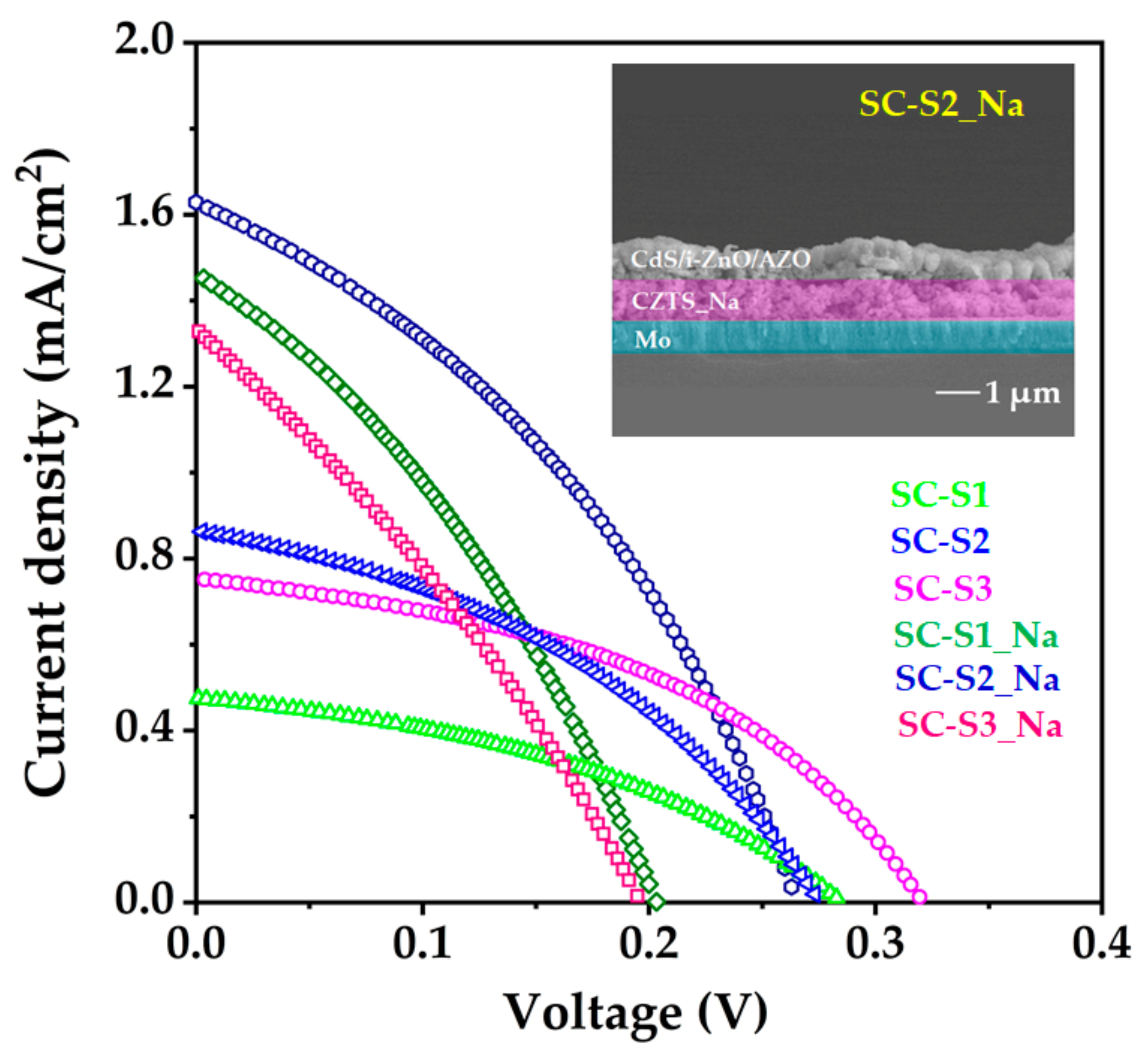Materials 15 01708 g008