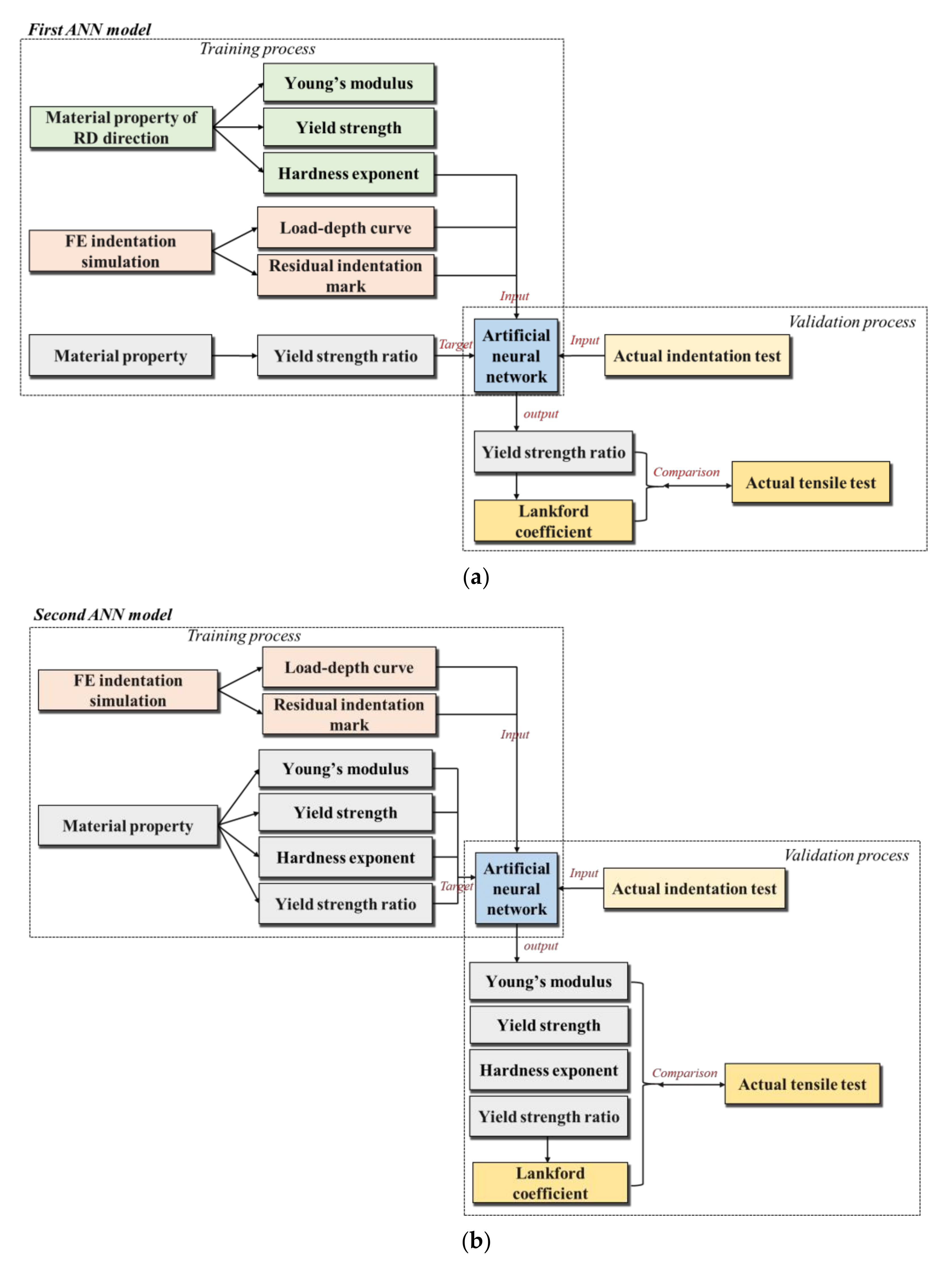 Materials 15 01714 g001
