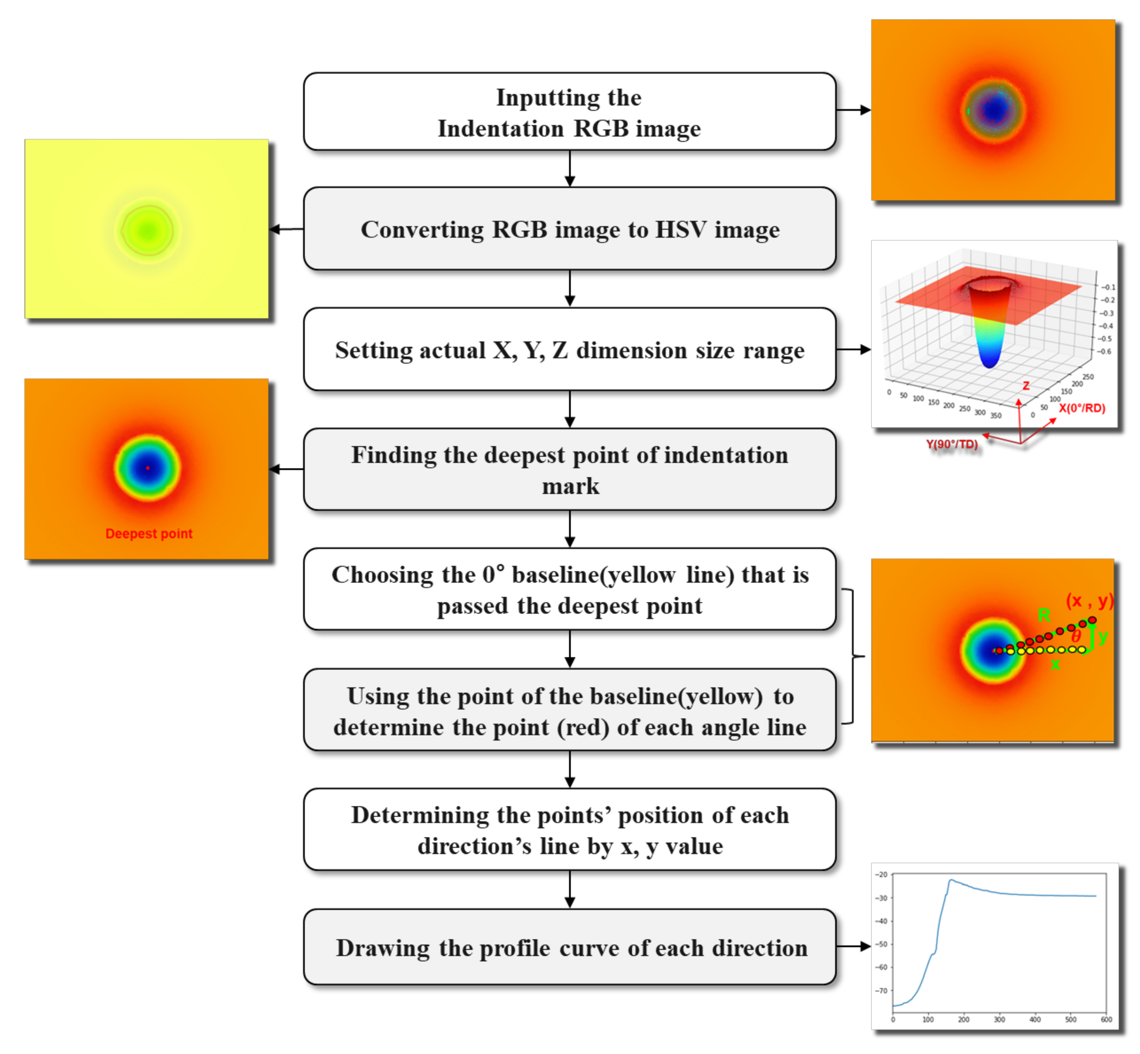 Materials 15 01714 g005