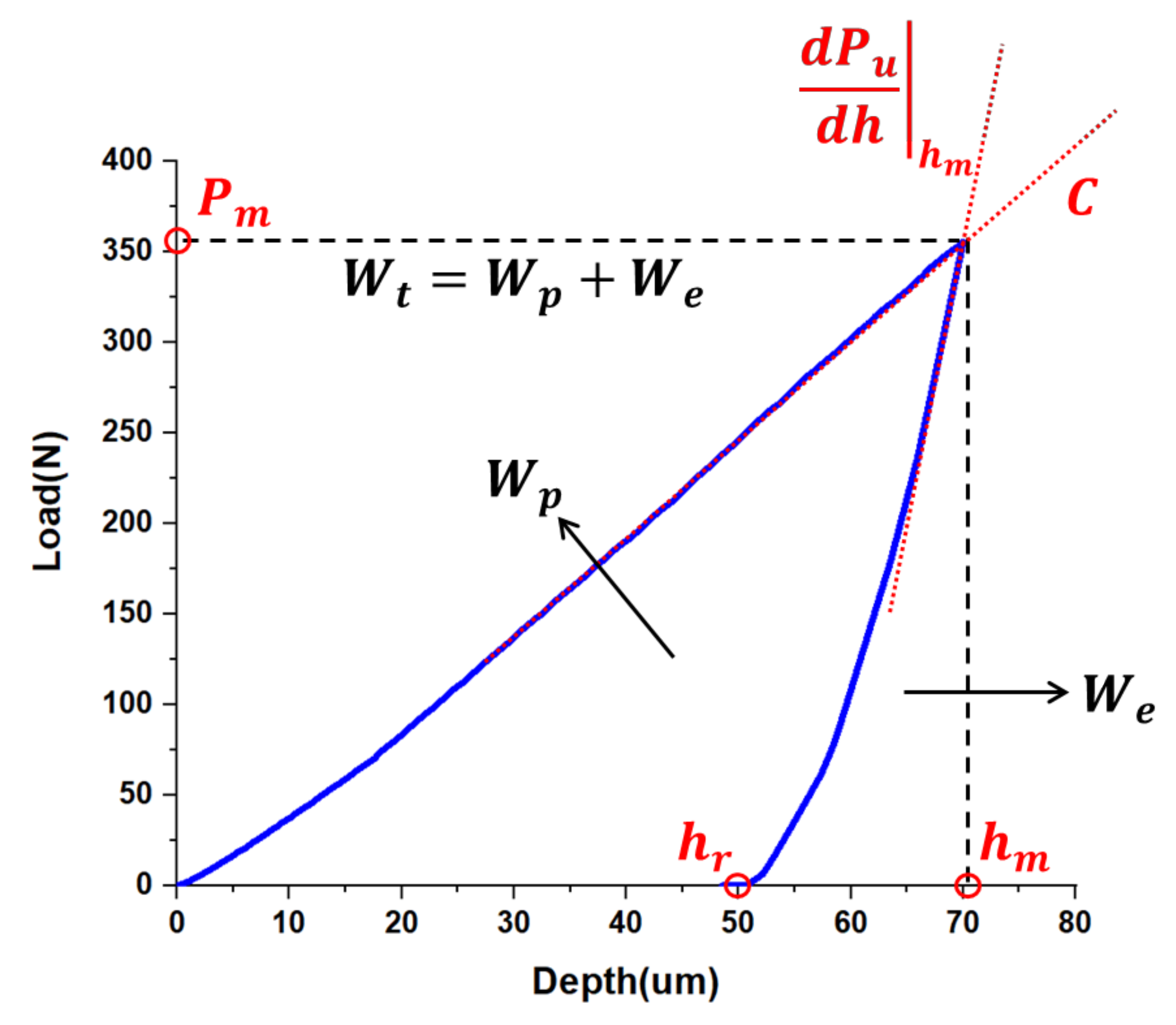 Materials 15 01714 g006