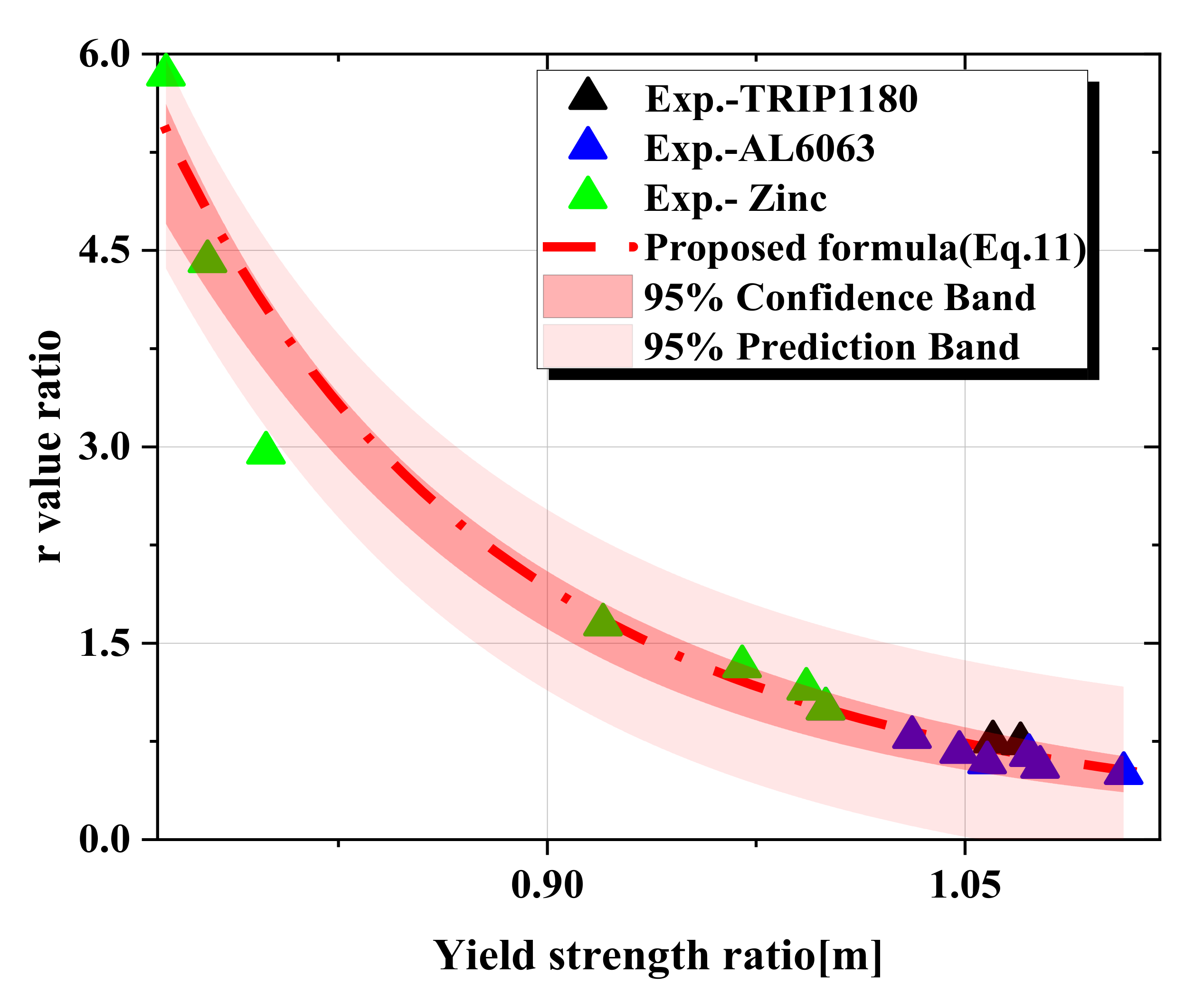 Materials 15 01714 g011