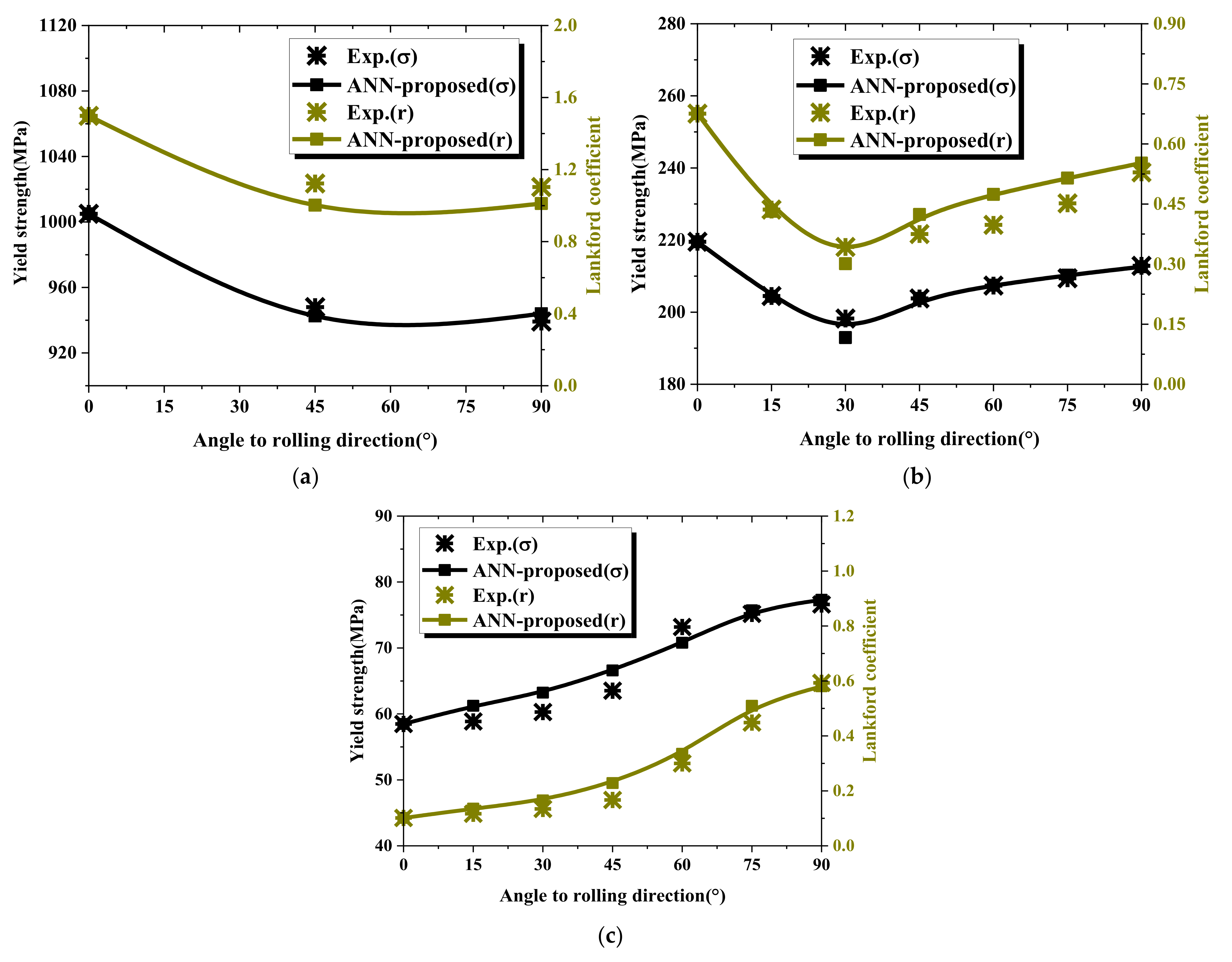 Materials 15 01714 g019
