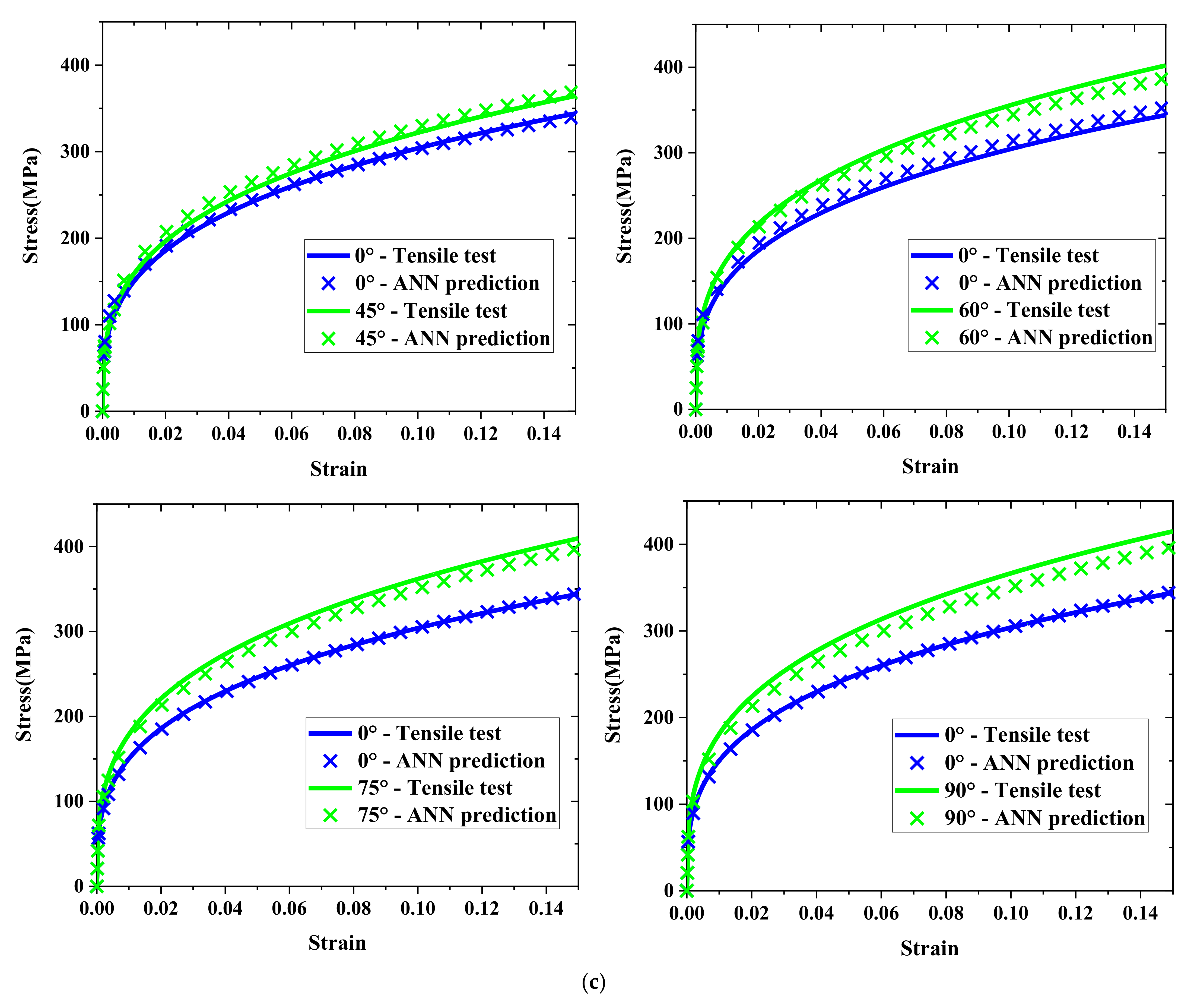 Materials 15 01714 g020c