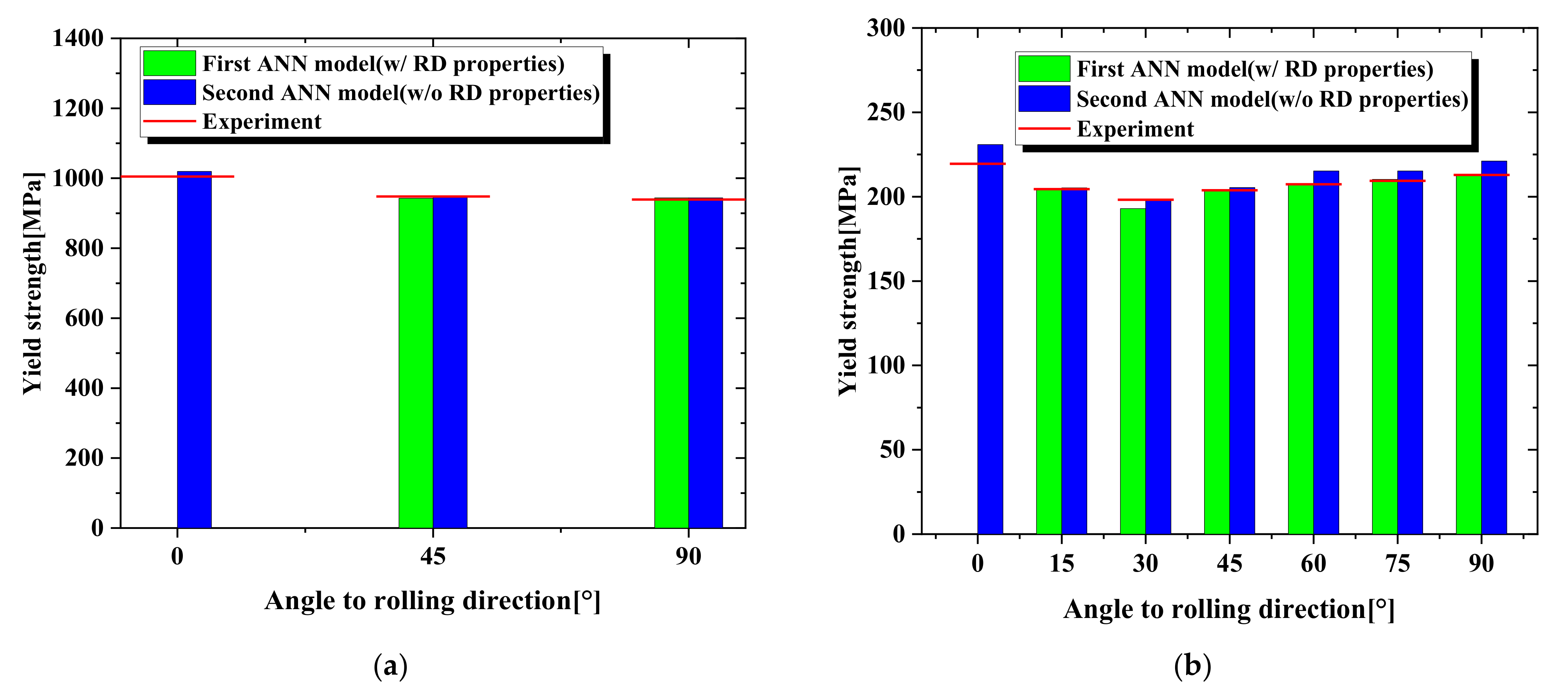 Materials 15 01714 g021a