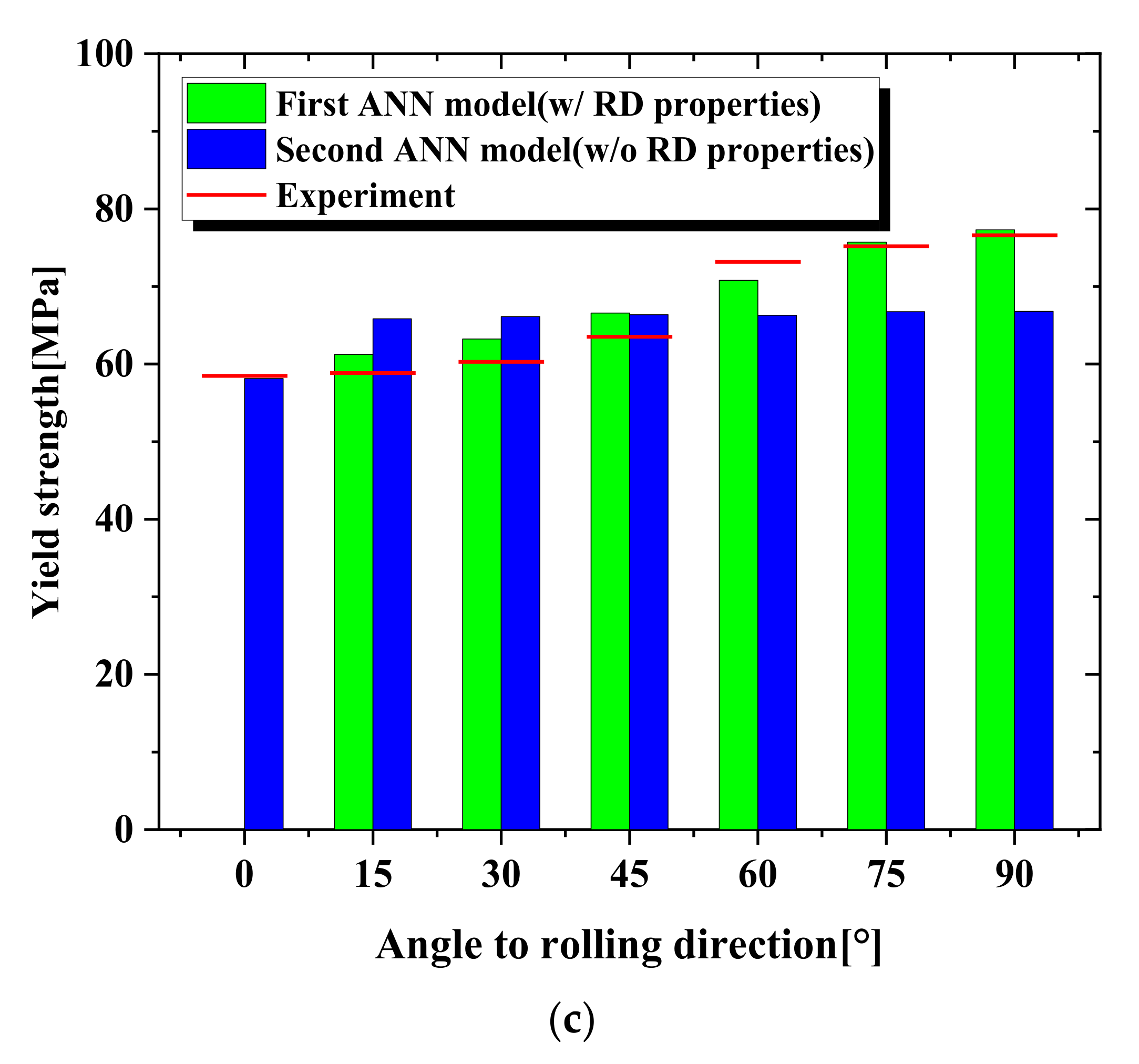 Materials 15 01714 g021b