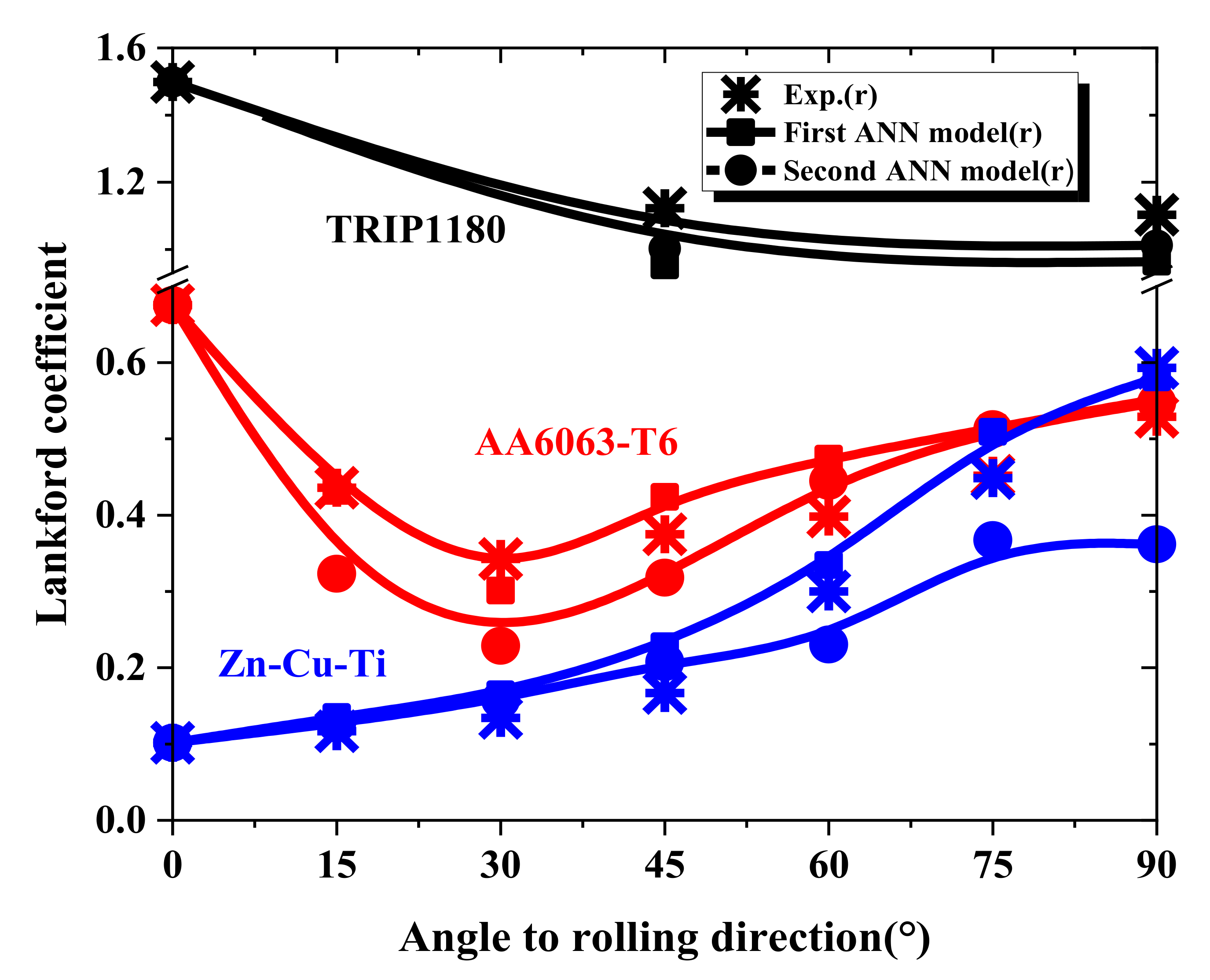 Materials 15 01714 g022