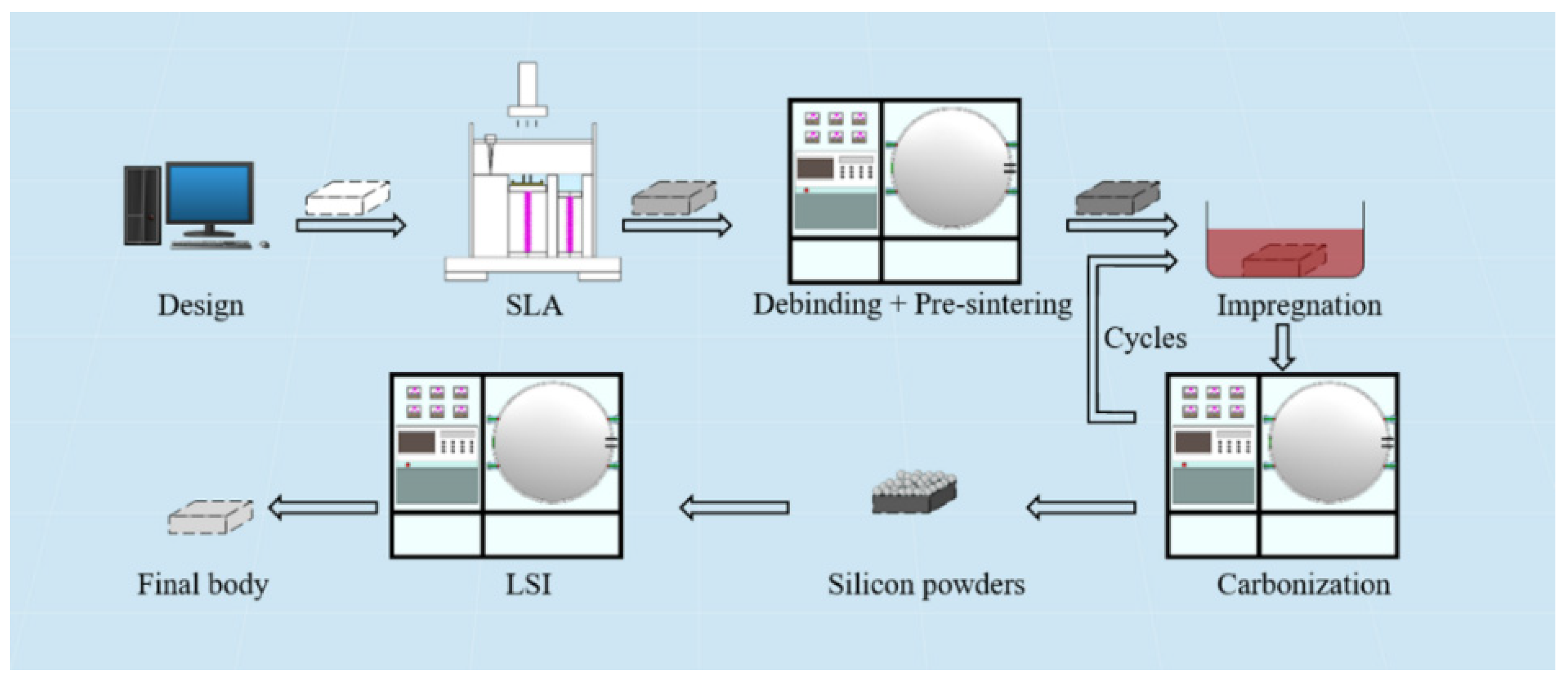 Materials 15 01717 g001