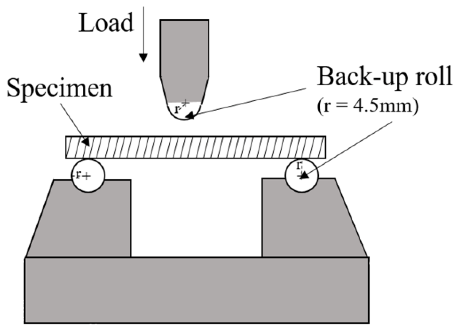 Materials 15 01717 g004