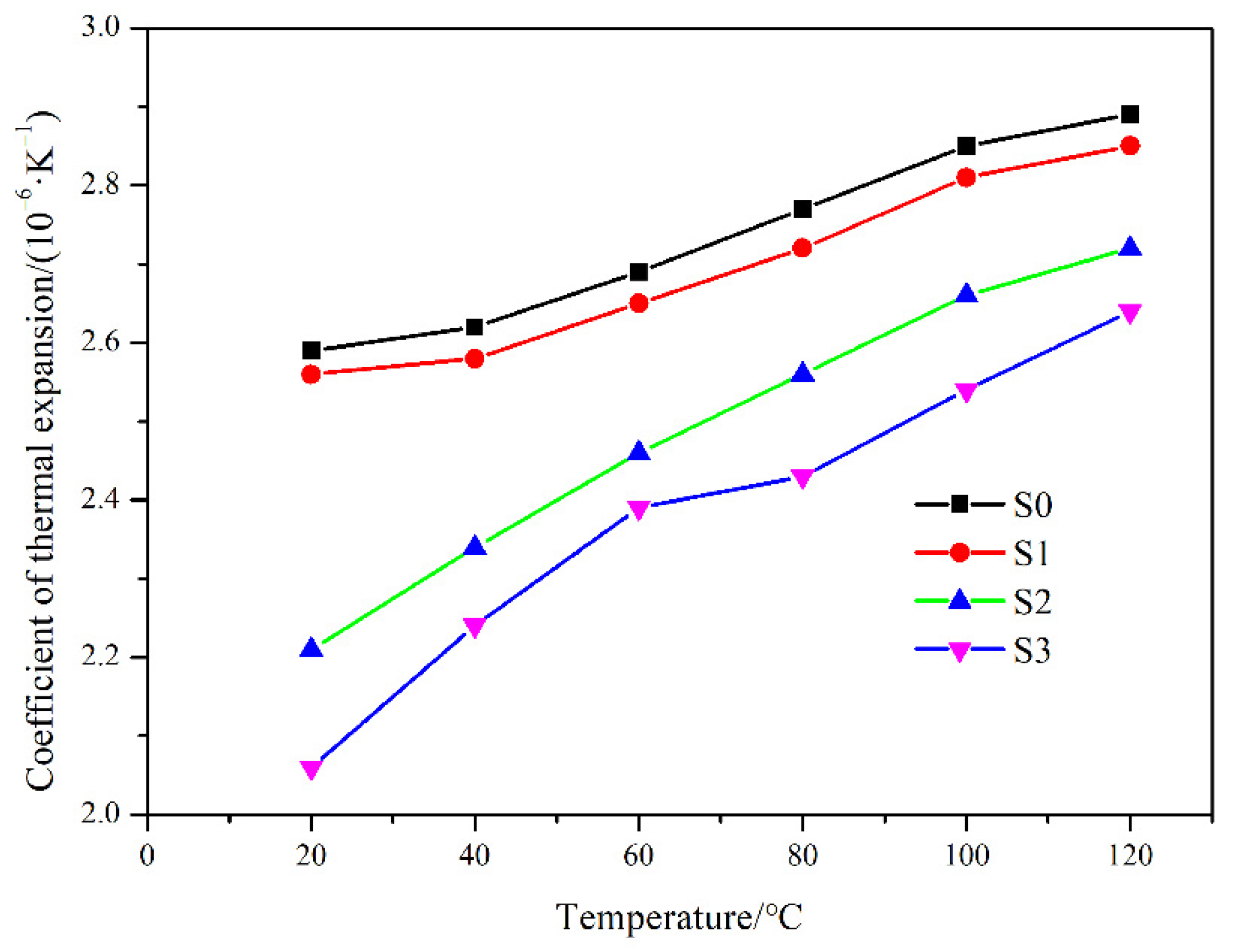 Materials 15 01717 g014