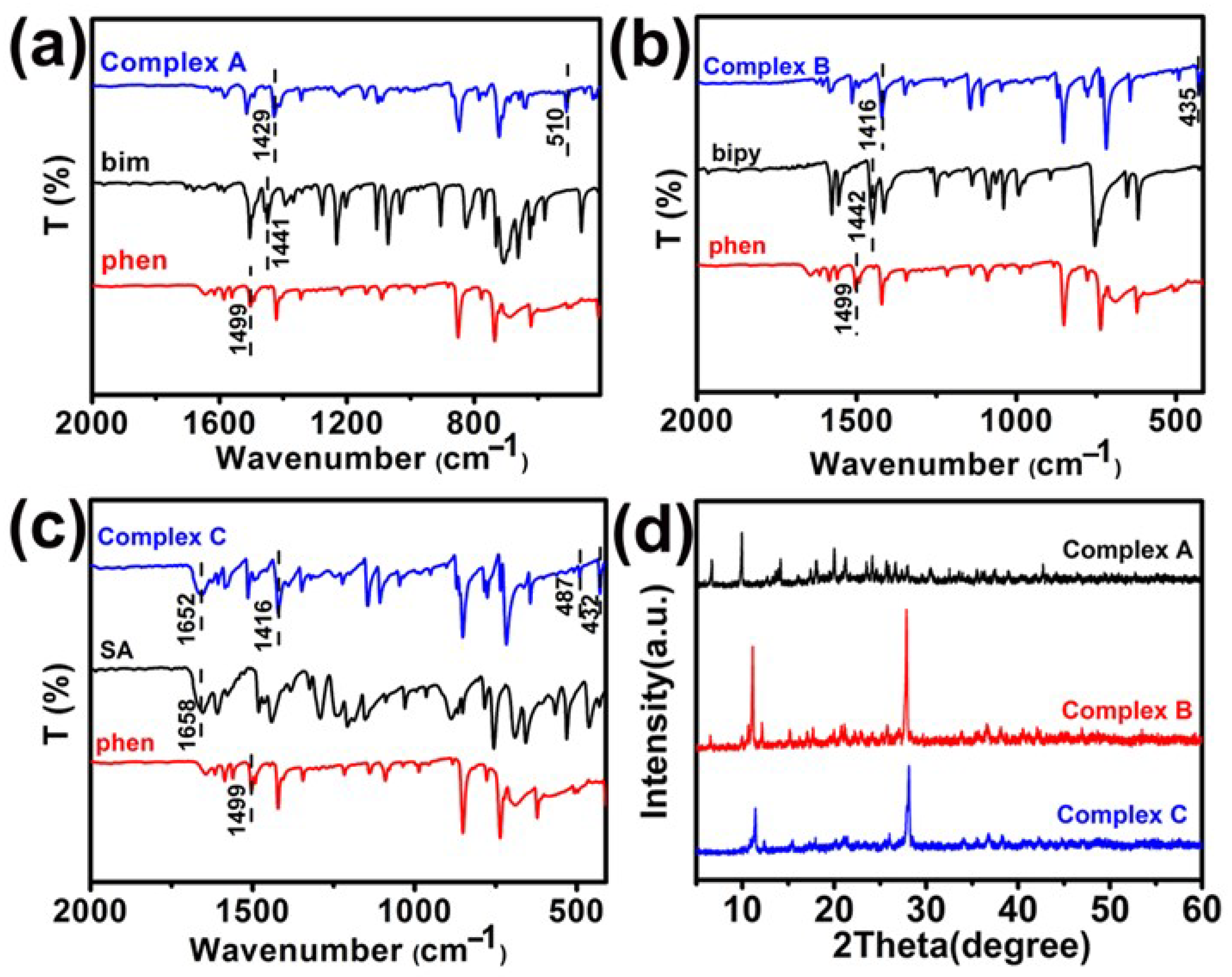 Materials 15 01719 g004