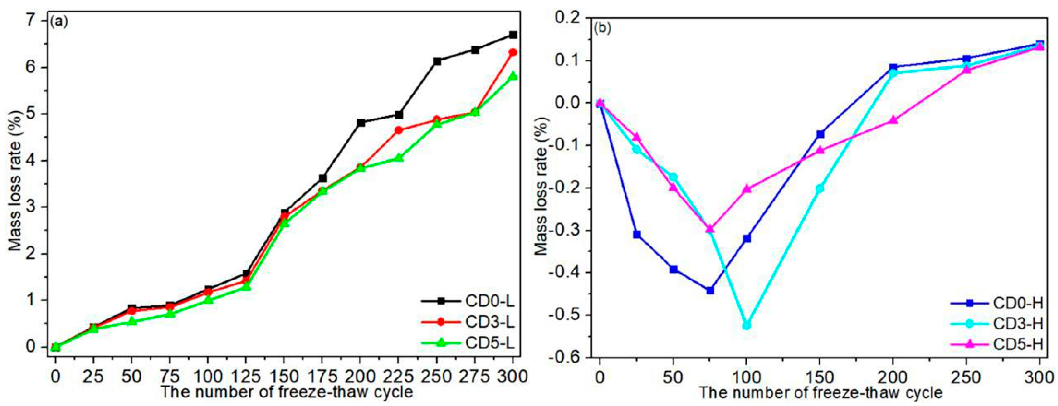 Materials 15 01721 g006