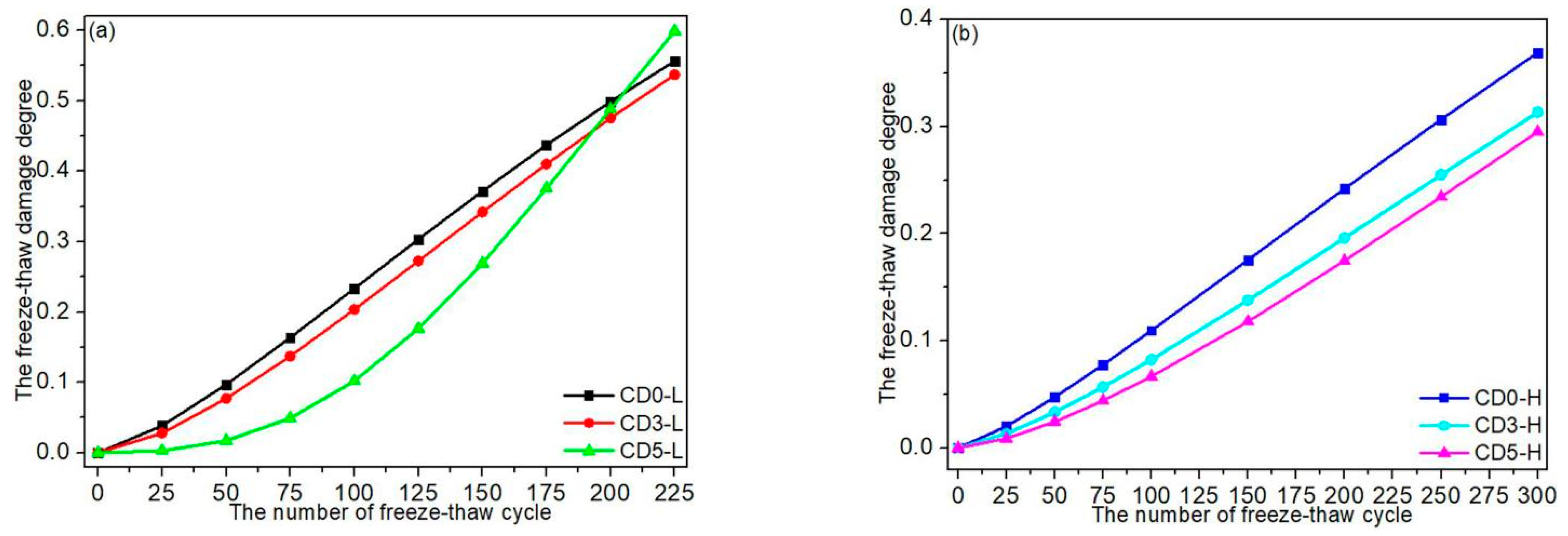 Materials 15 01721 g009