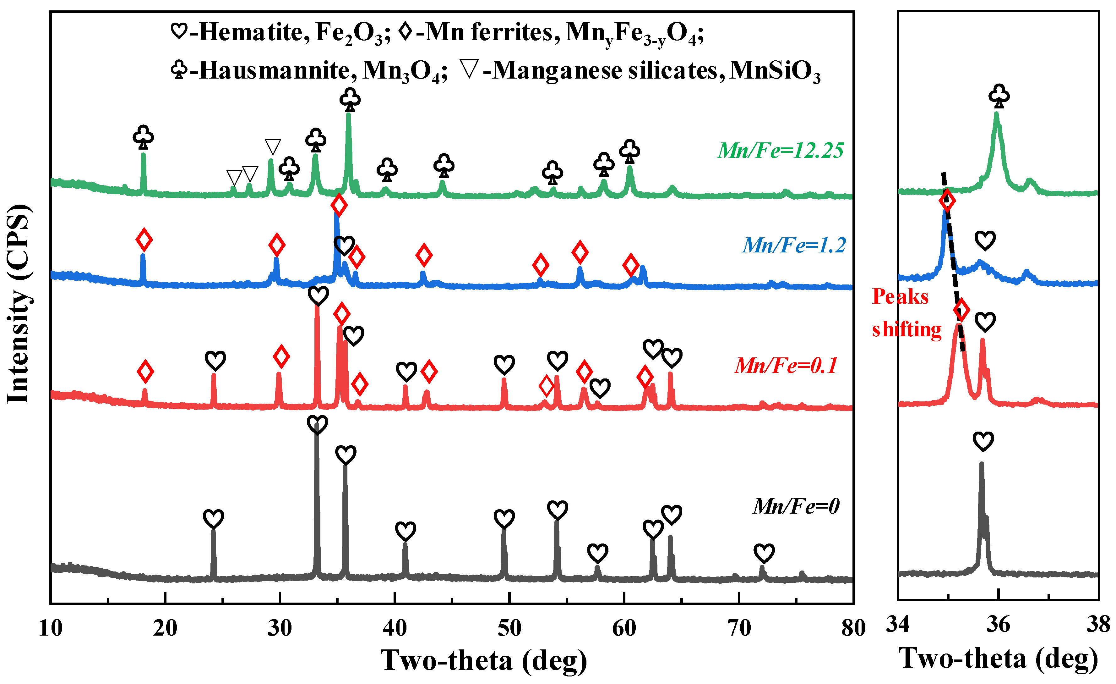 Materials 15 01722 g004