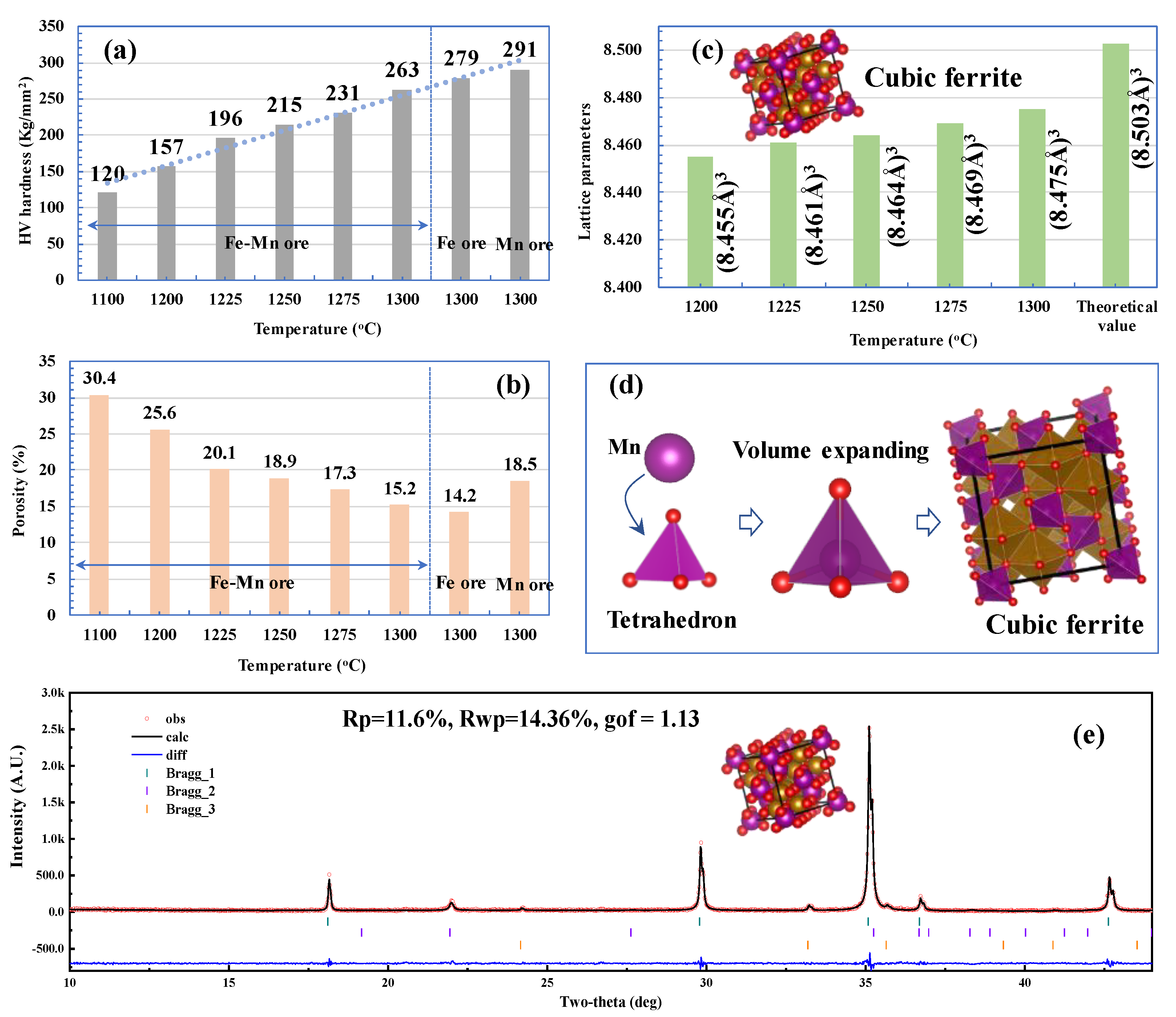 Materials 15 01722 g008